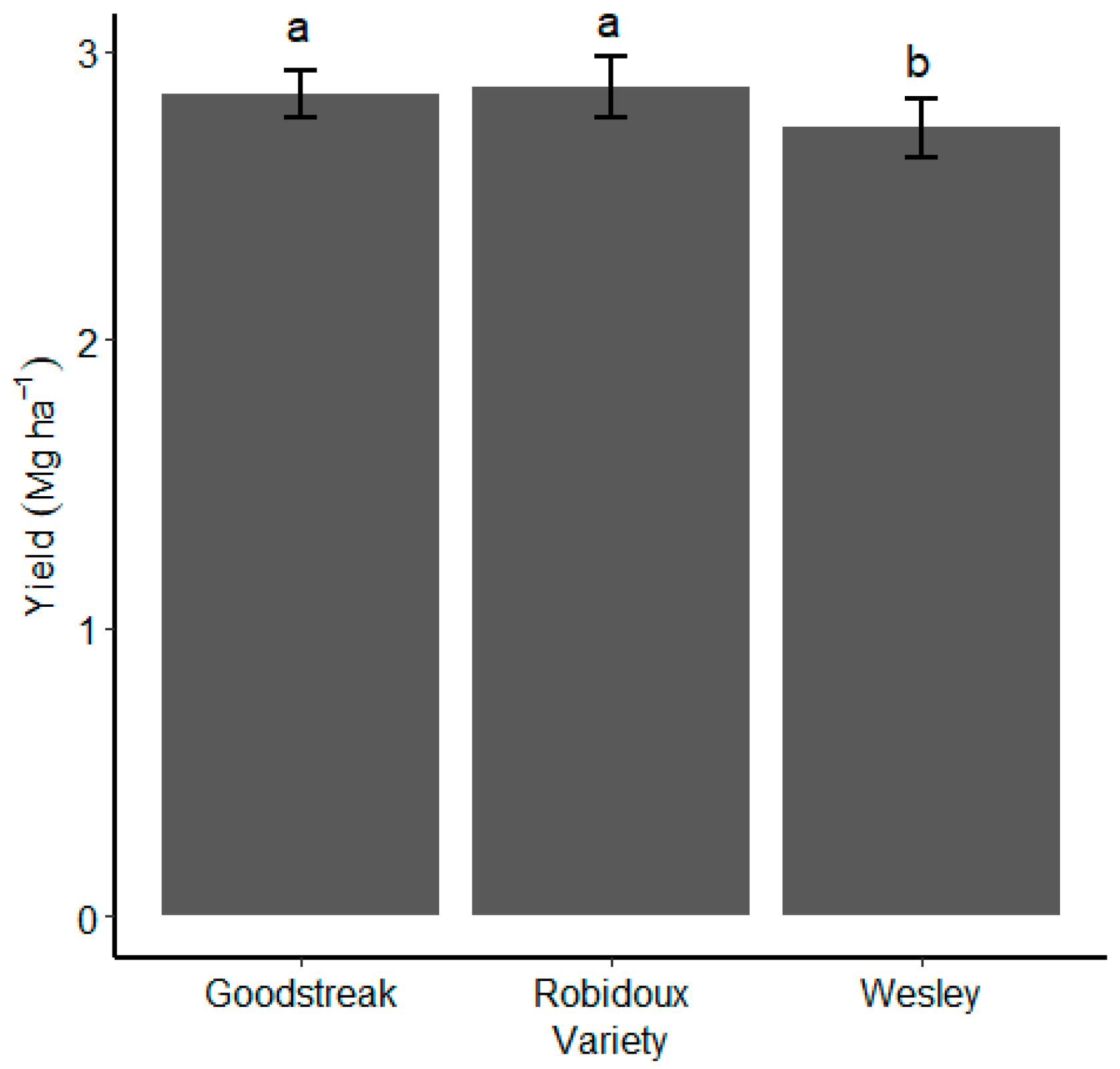 Agronomy 12 03061 g003 Agronomy 12 03061 g003