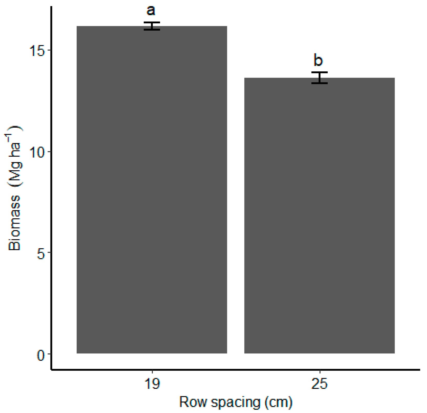 Agronomy 12 03061 g004 Agronomy 12 03061 g004