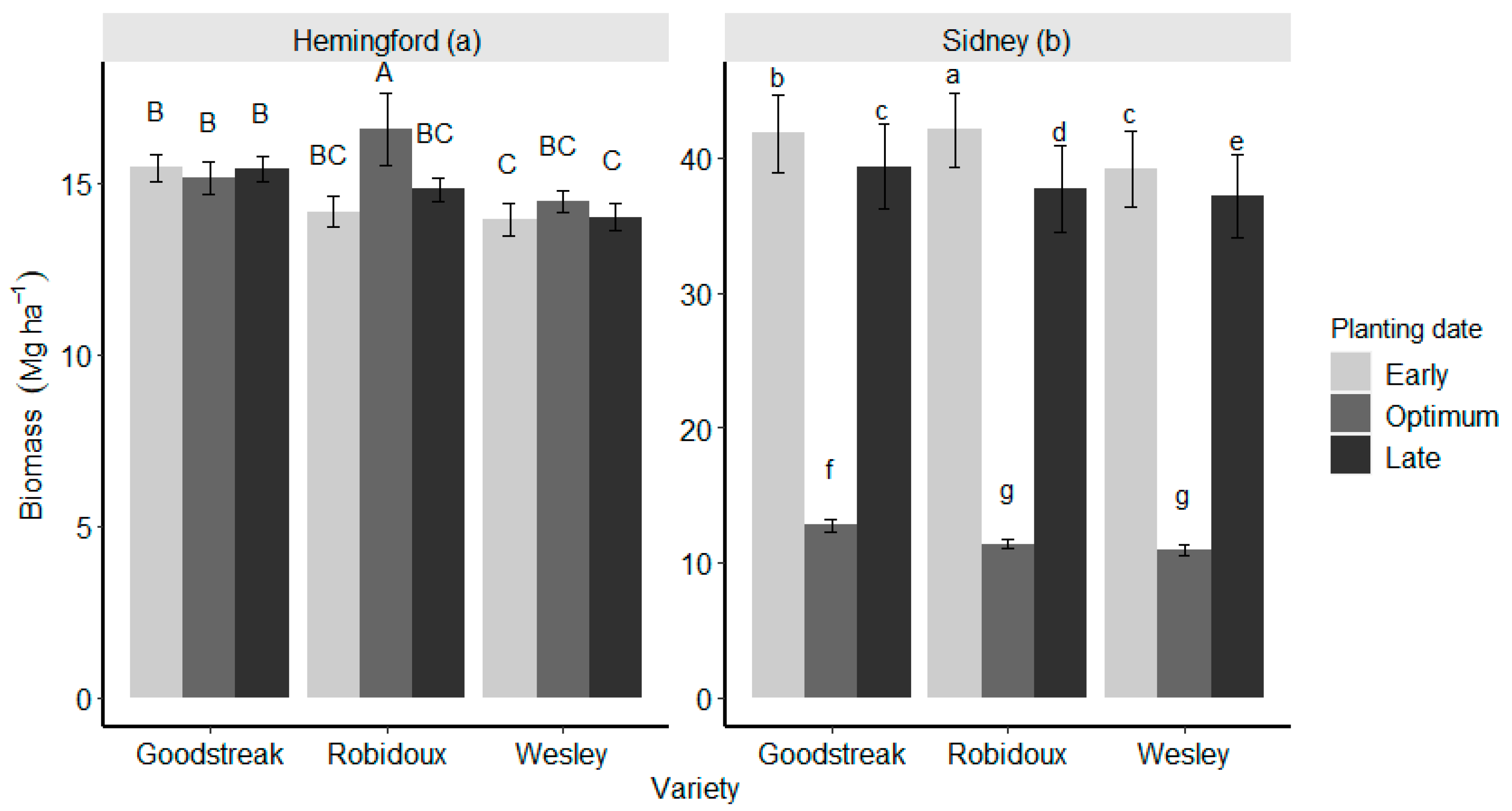 Agronomy 12 03061 g005 Agronomy 12 03061 g005