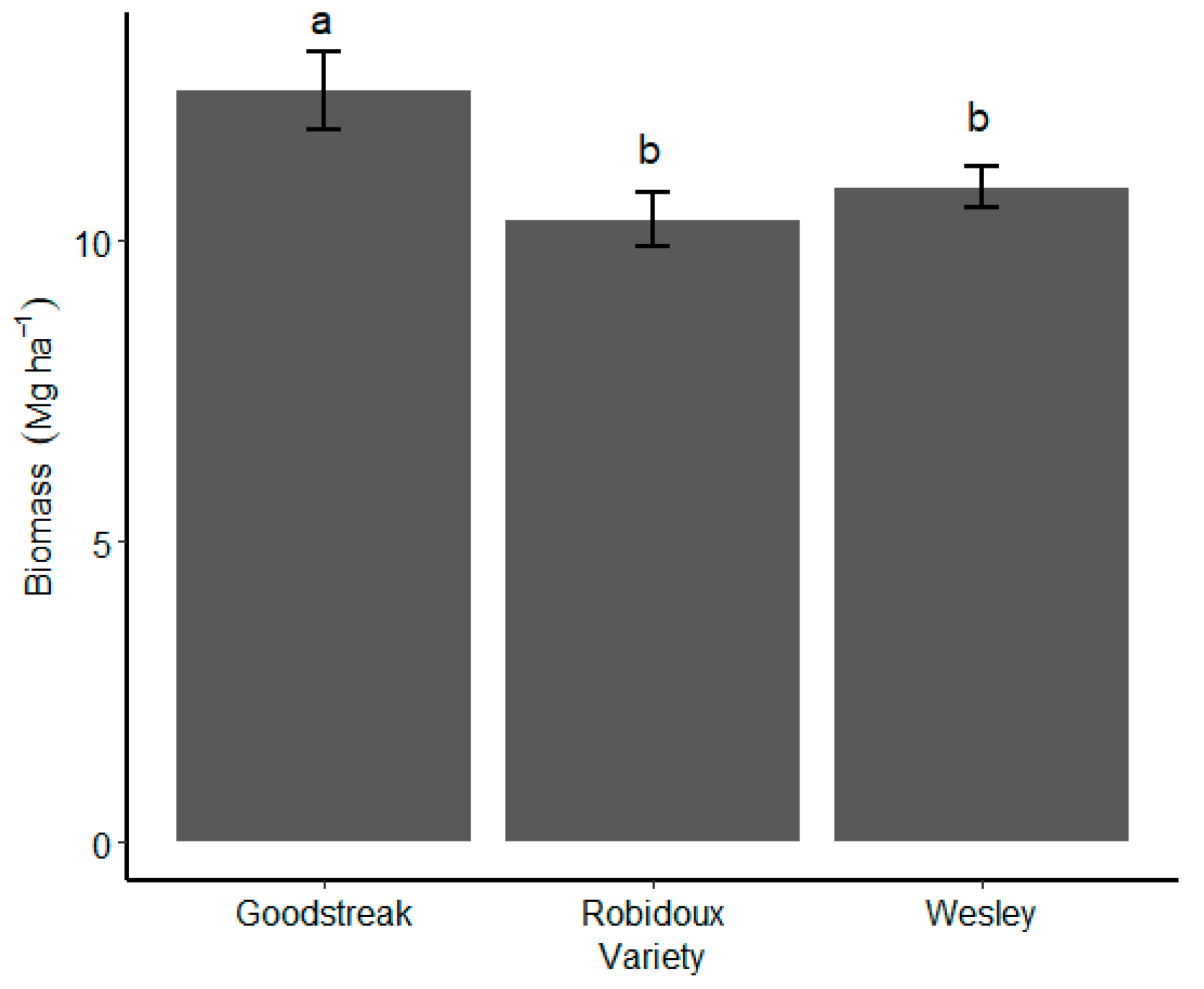 Agronomy 12 03061 g006 Agronomy 12 03061 g006