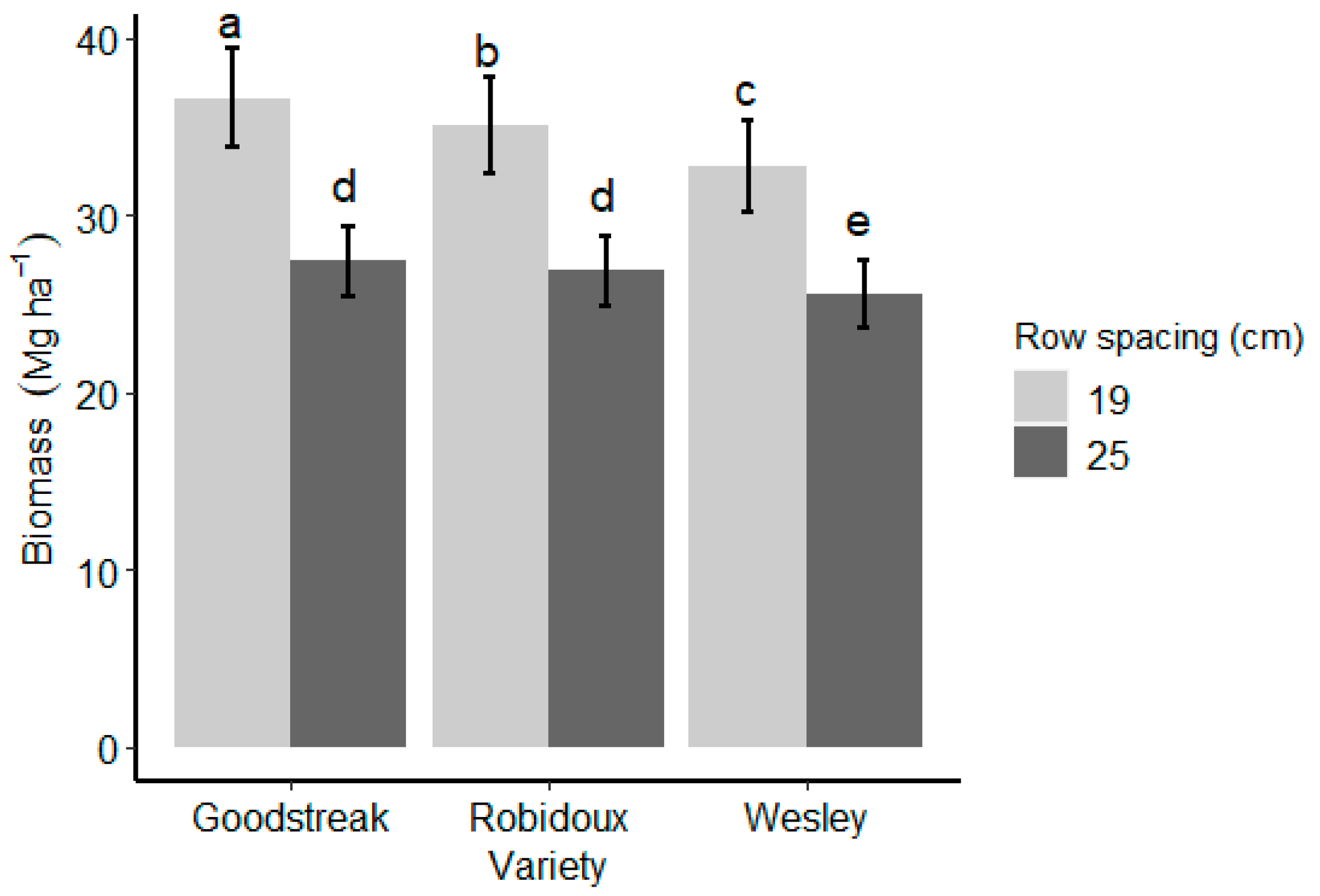 Agronomy 12 03061 g007 Agronomy 12 03061 g007
