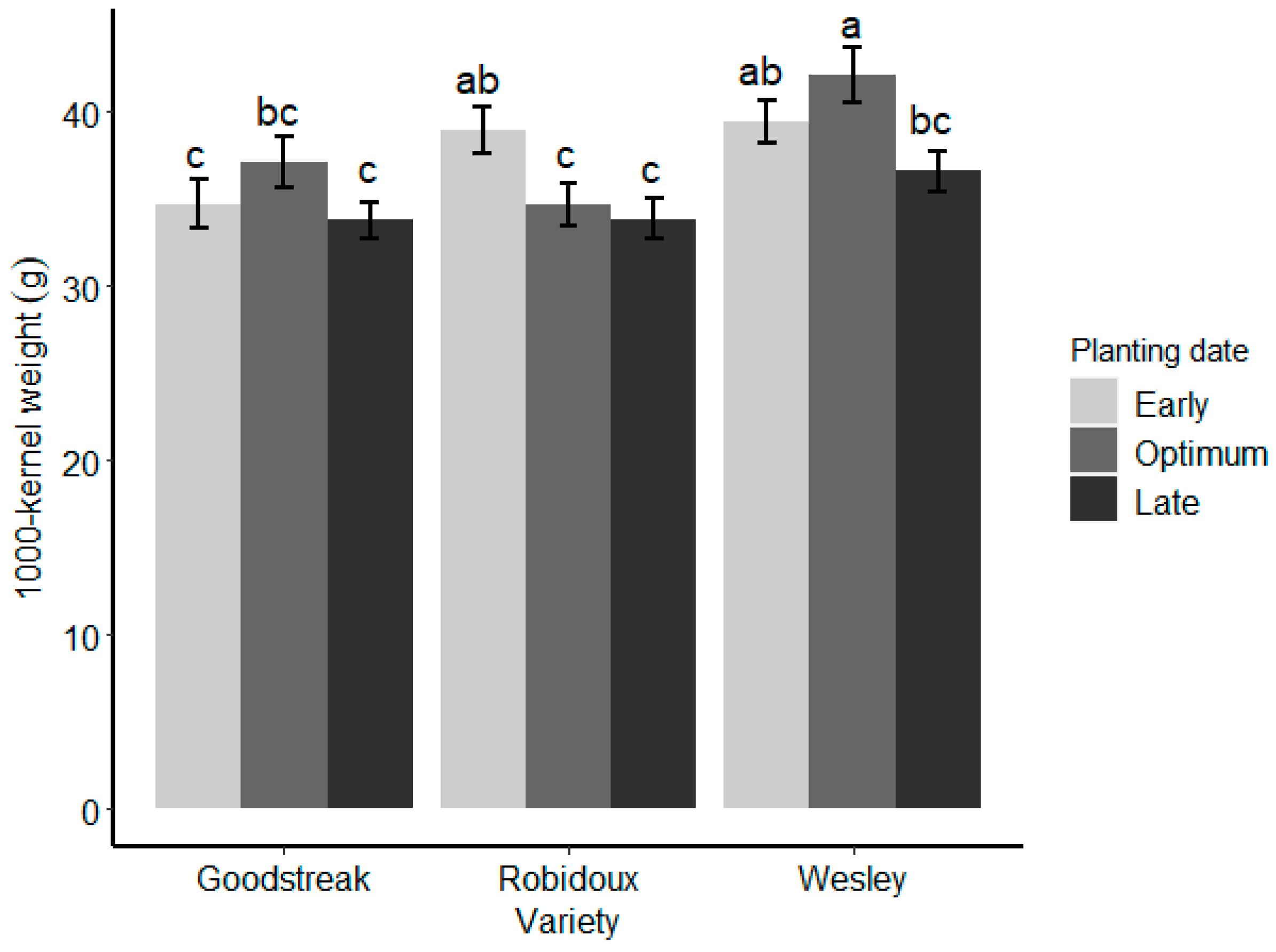 Agronomy 12 03061 g008 Agronomy 12 03061 g008