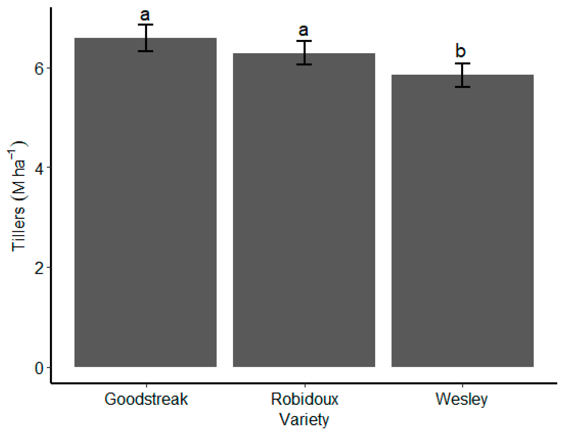 Agronomy 12 03061 g009 Agronomy 12 03061 g009