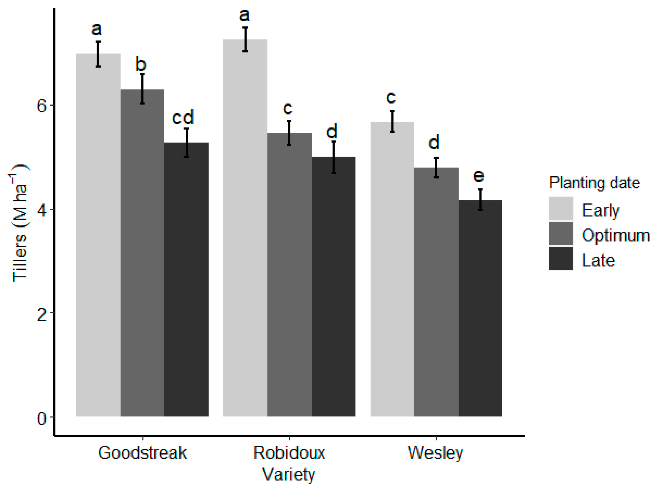 Agronomy 12 03061 g010 Agronomy 12 03061 g010