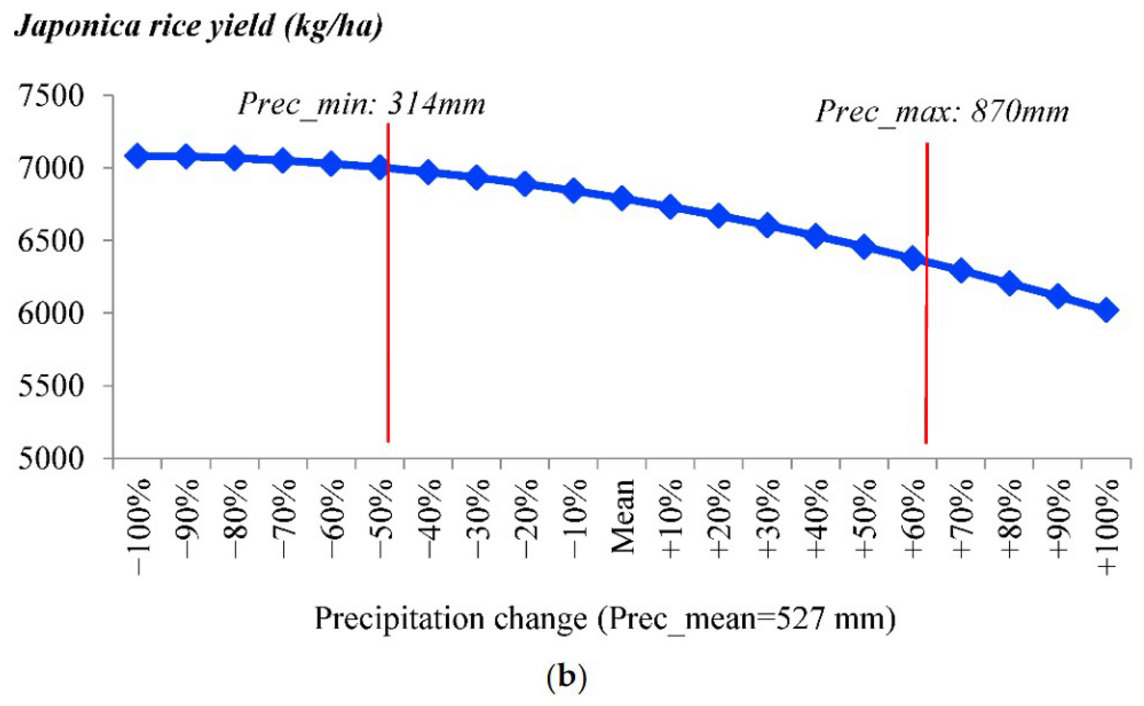 Agronomy 12 03062 g006b