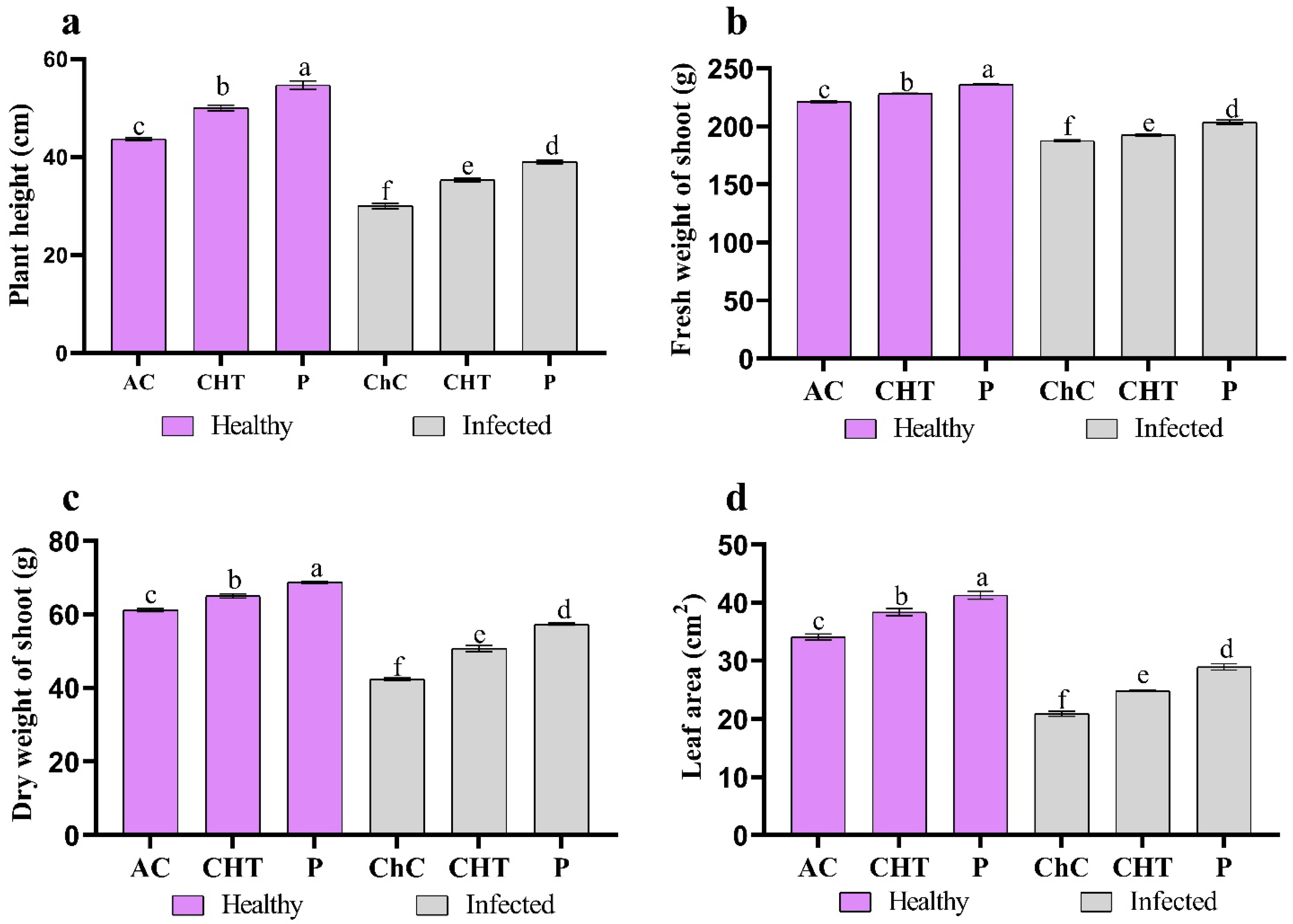Agronomy 12 03064 g002