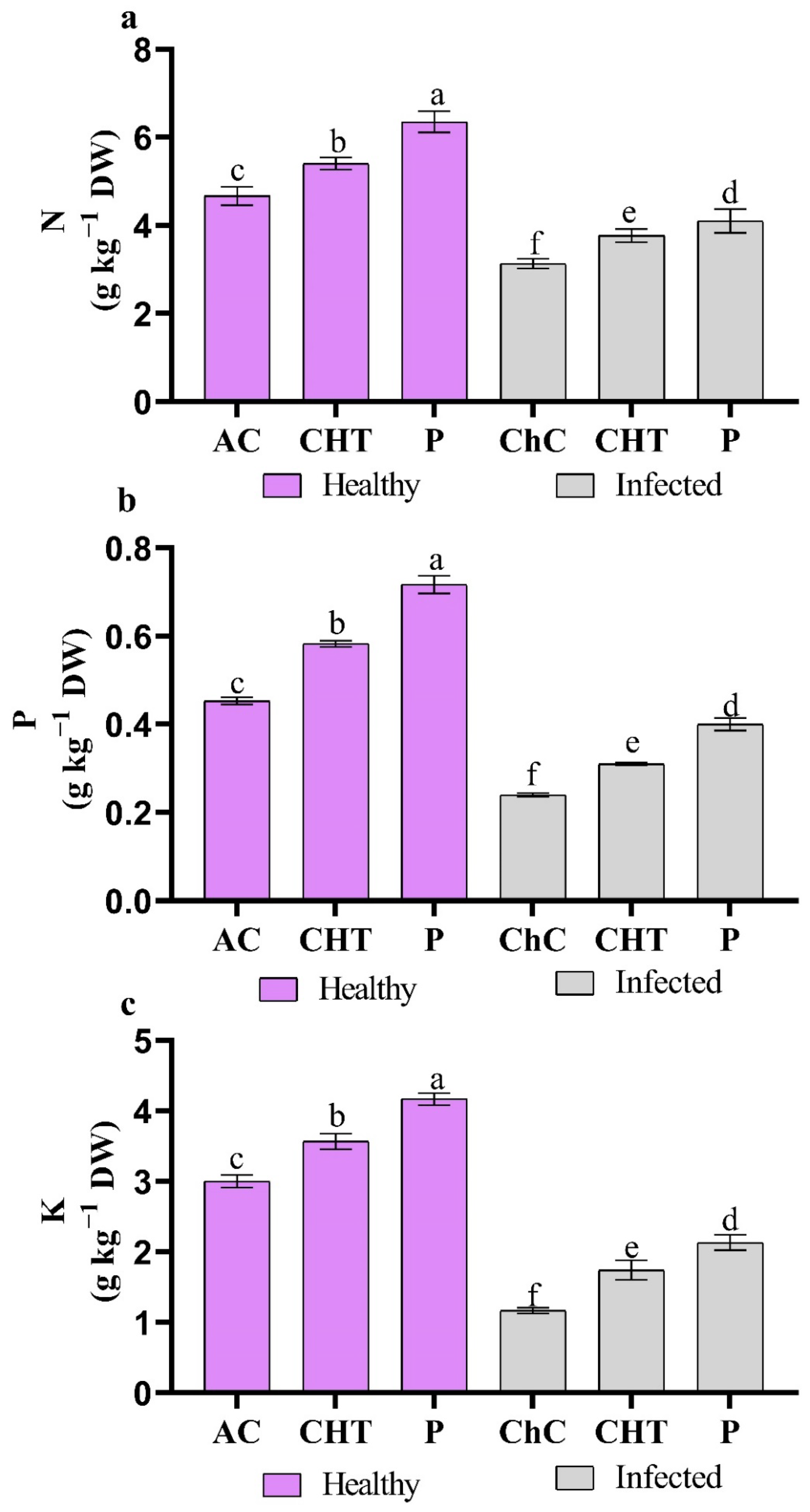 Agronomy 12 03064 g008