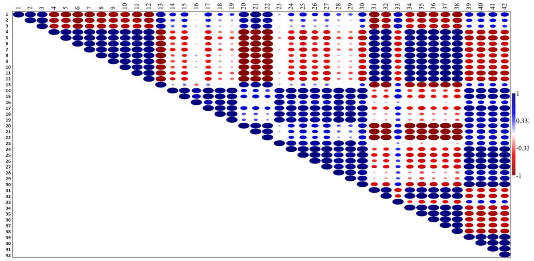Agronomy 12 03064 g010