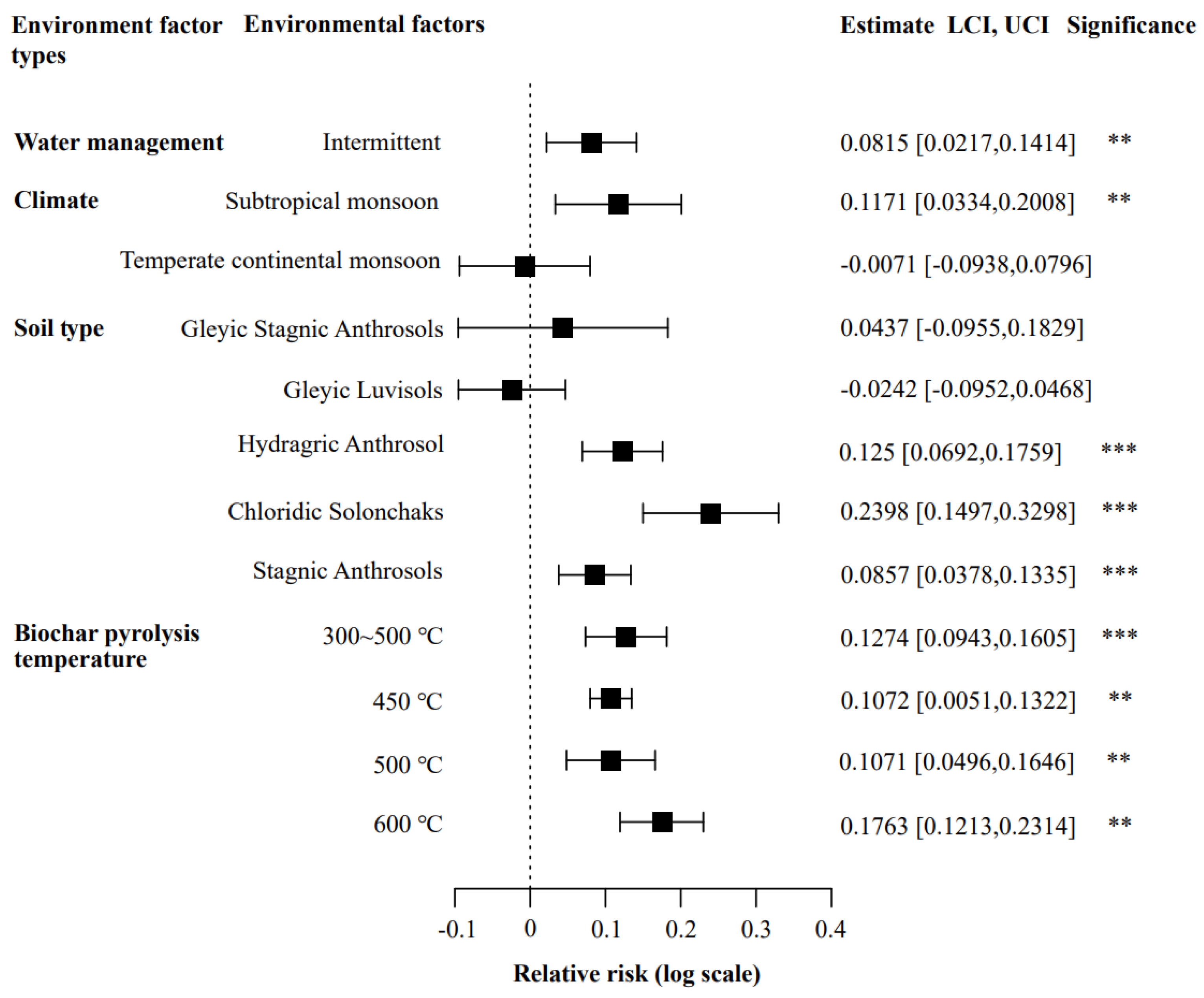 Agronomy 12 03065 g002 Agronomy 12 03065 g002