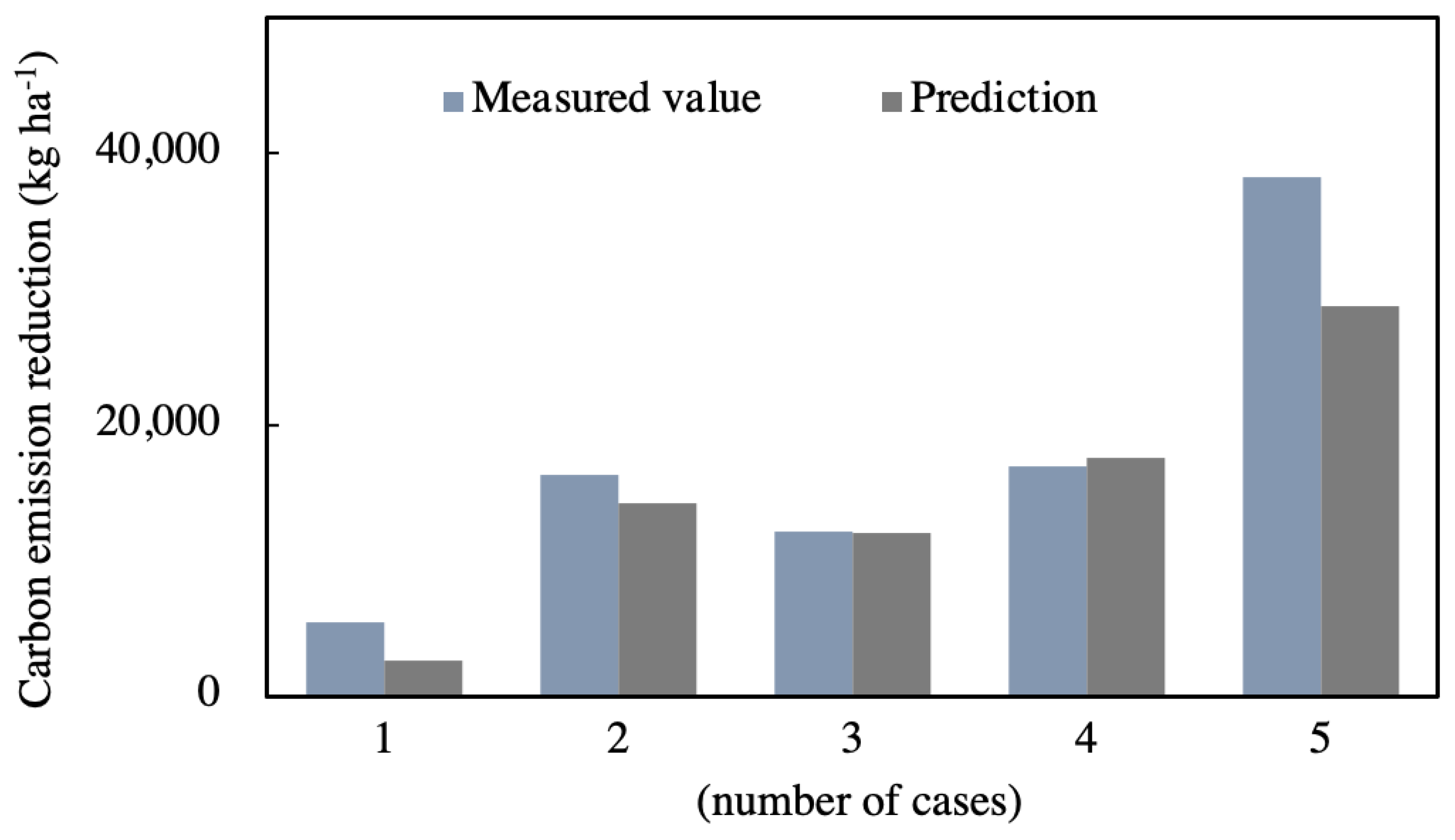Agronomy 12 03065 g003 Agronomy 12 03065 g003