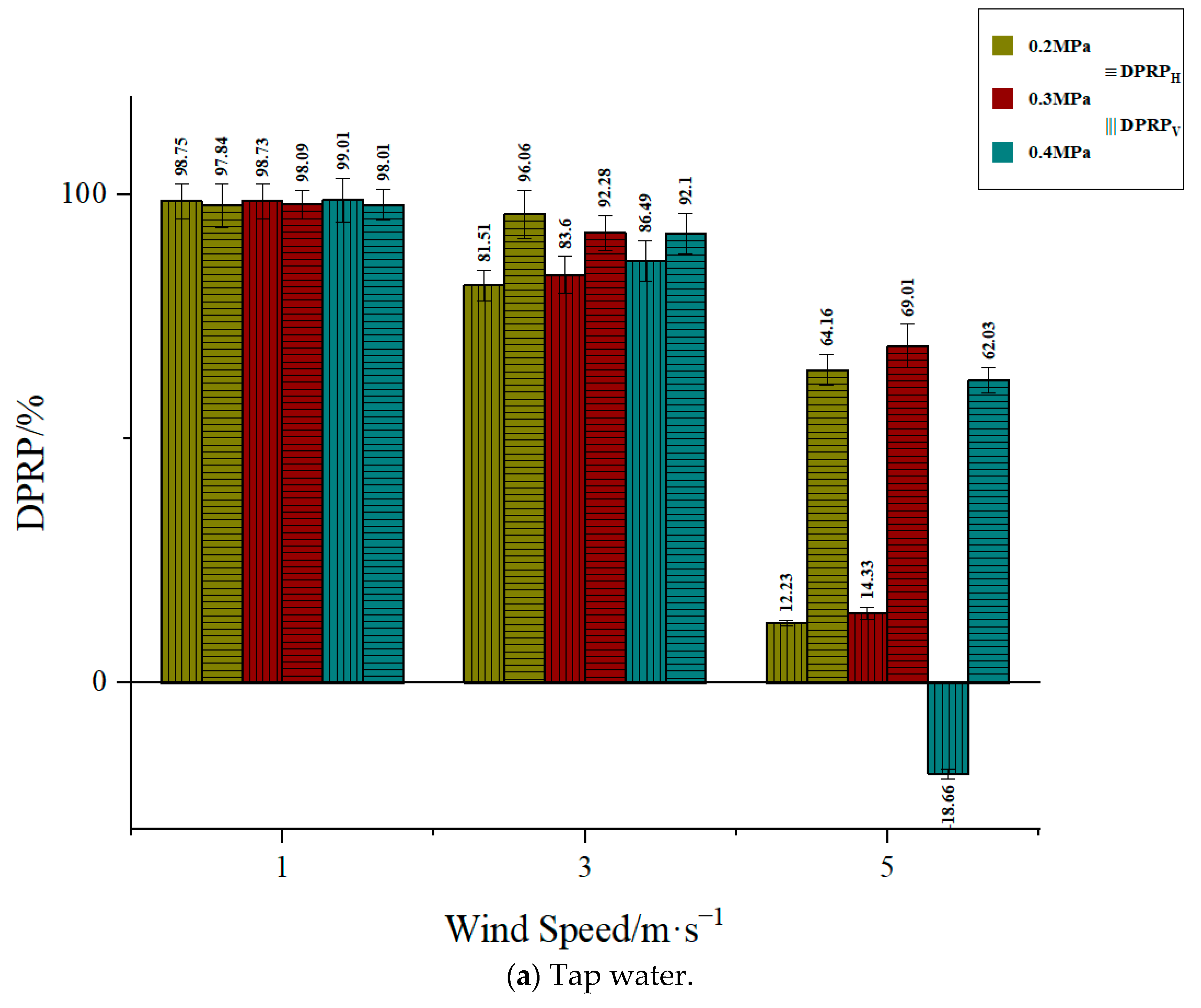 Agronomy 12 03066 g007a Agronomy 12 03066 g007a
