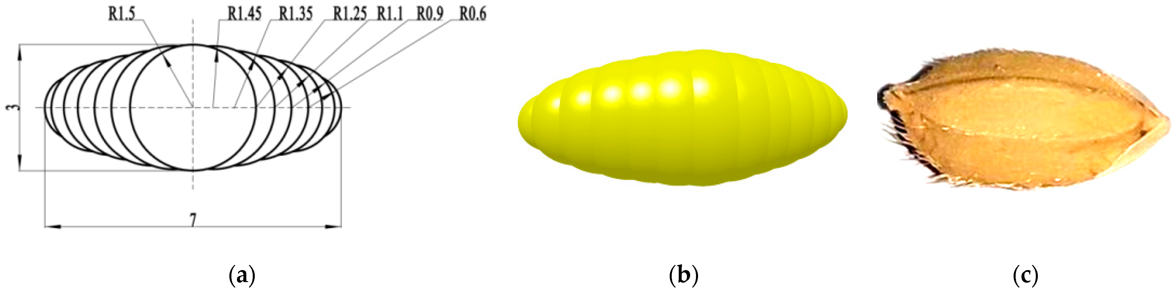 Agronomy 12 03069 g003 Agronomy 12 03069 g003