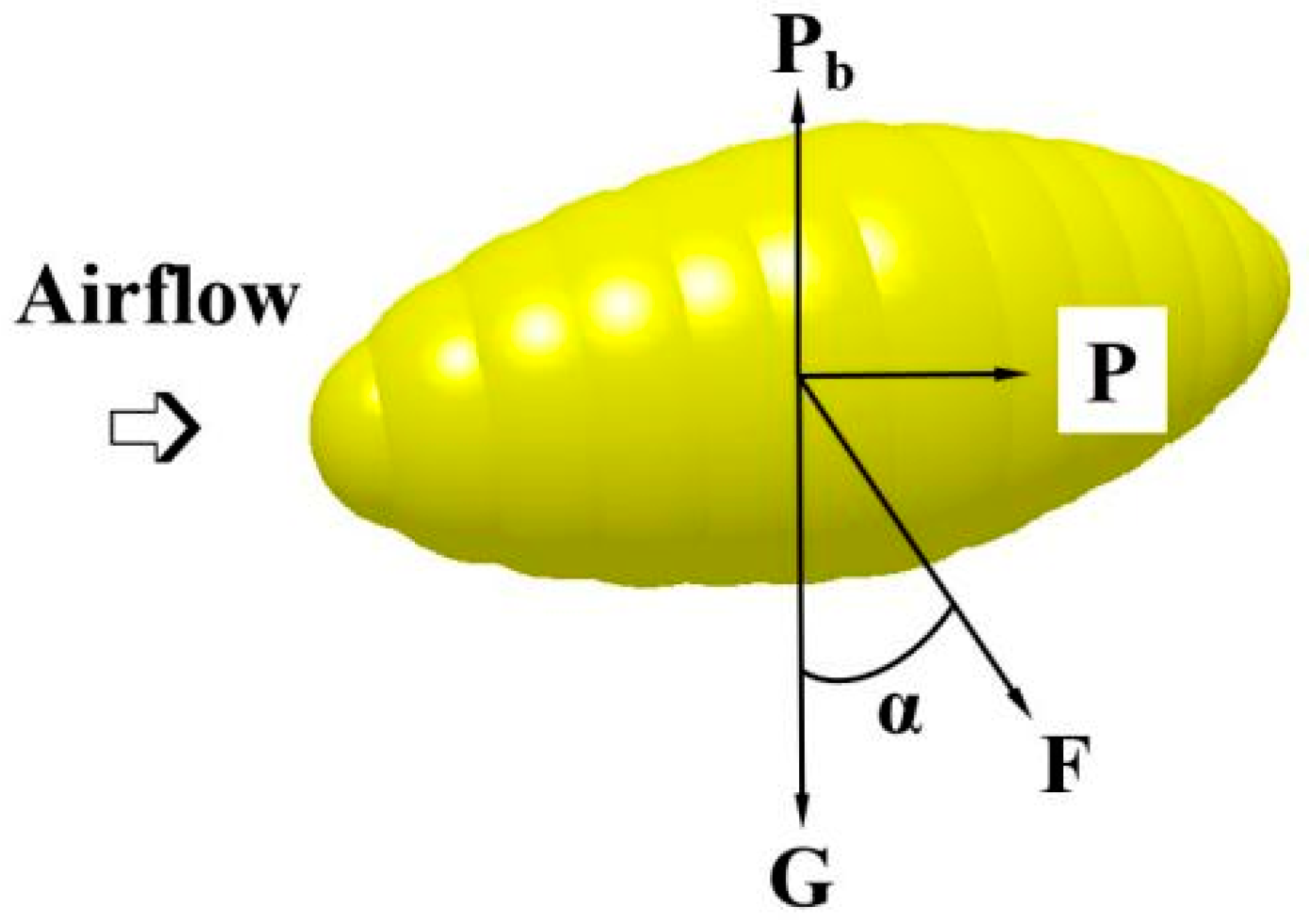 Agronomy 12 03069 g005 Agronomy 12 03069 g005