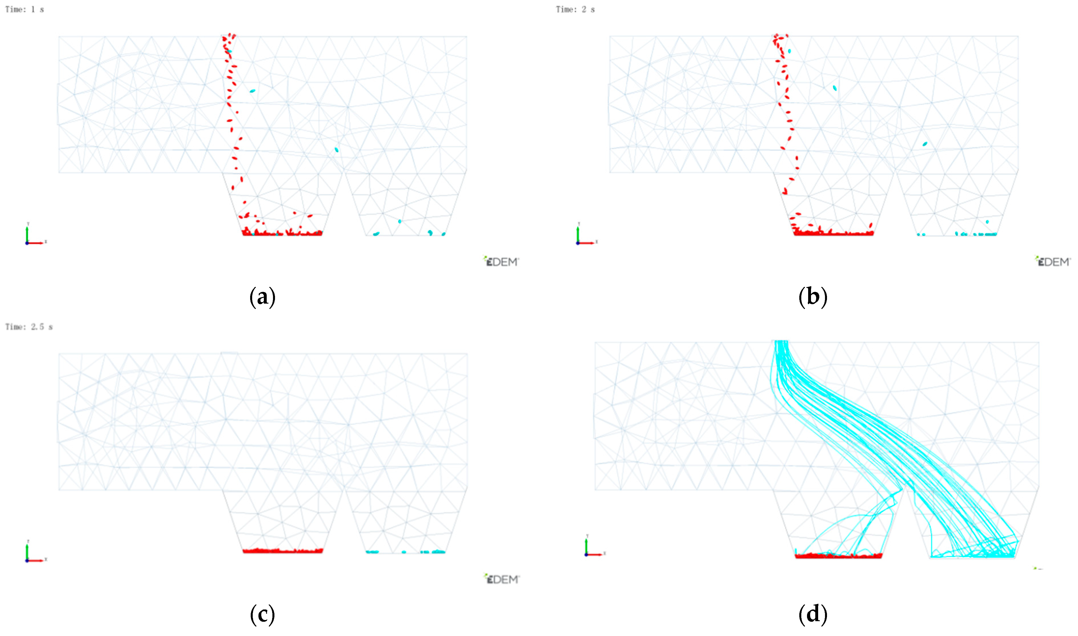 Agronomy 12 03069 g006 Agronomy 12 03069 g006