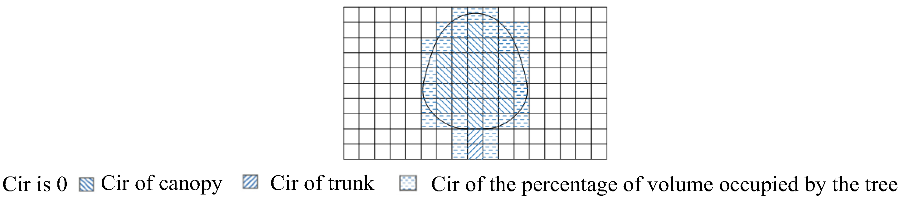 Agronomy 12 03072 g003