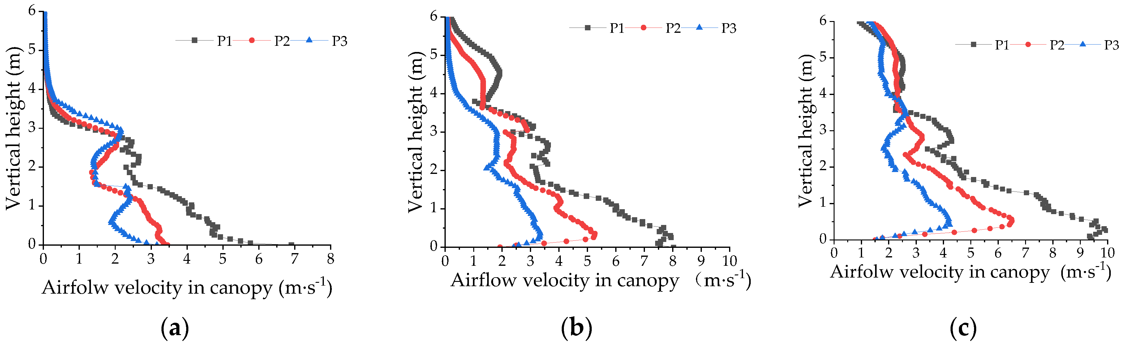Agronomy 12 03072 g008