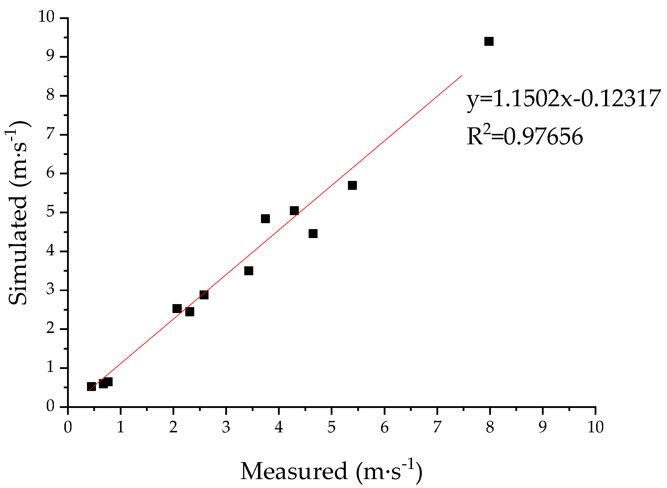 Agronomy 12 03072 g011