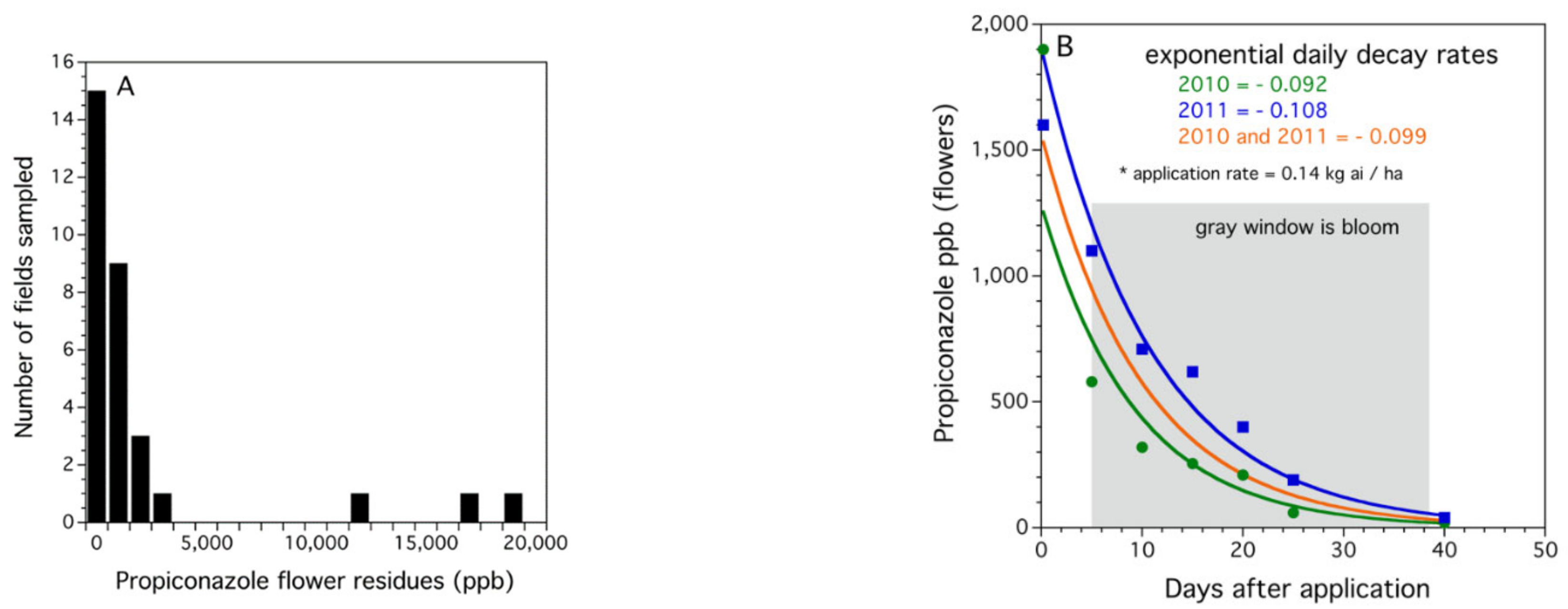 Agronomy 12 03081 g004