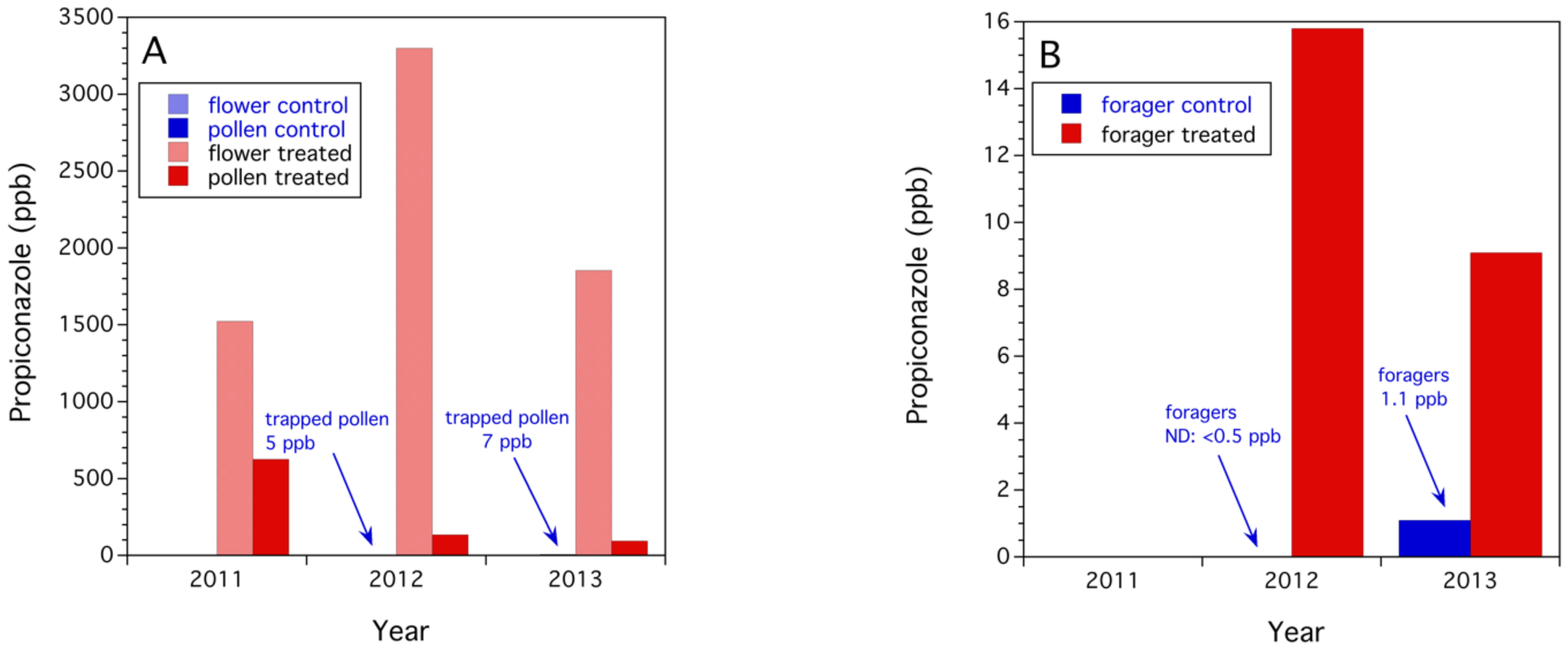 Agronomy 12 03081 g006