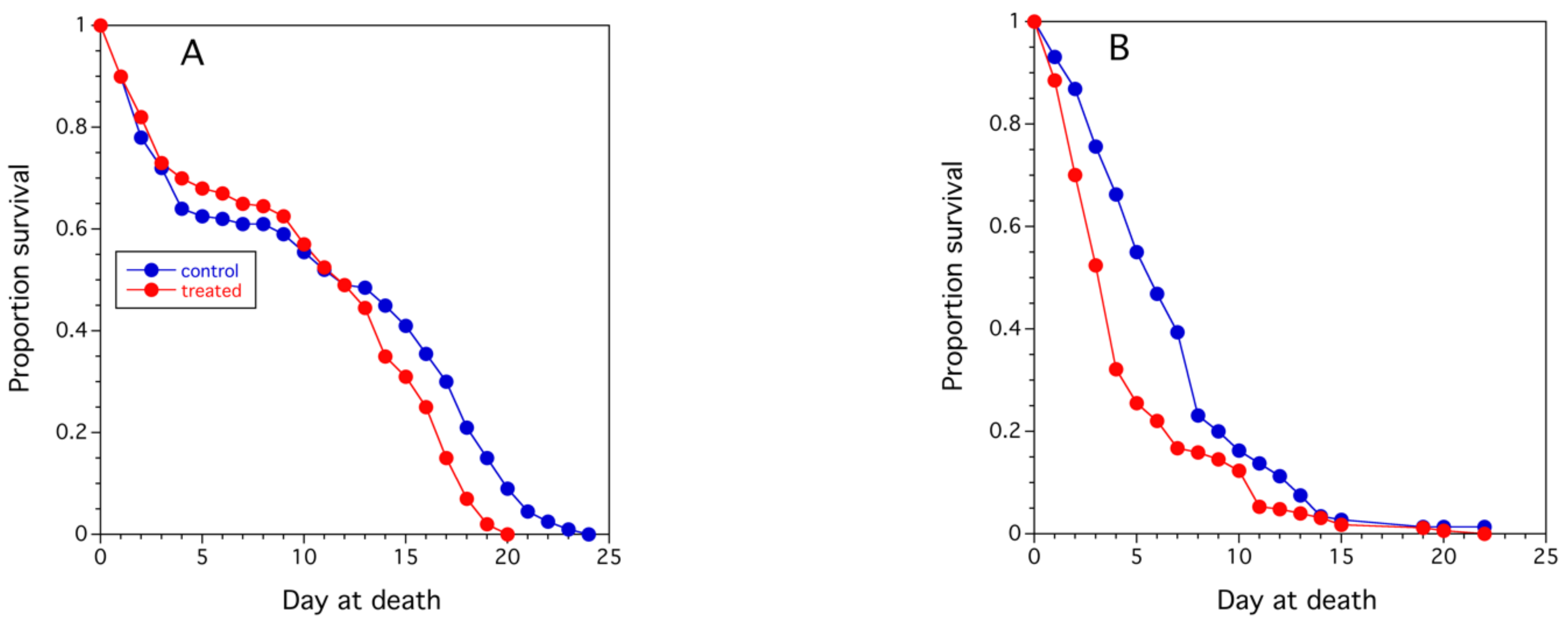 Agronomy 12 03081 g008a