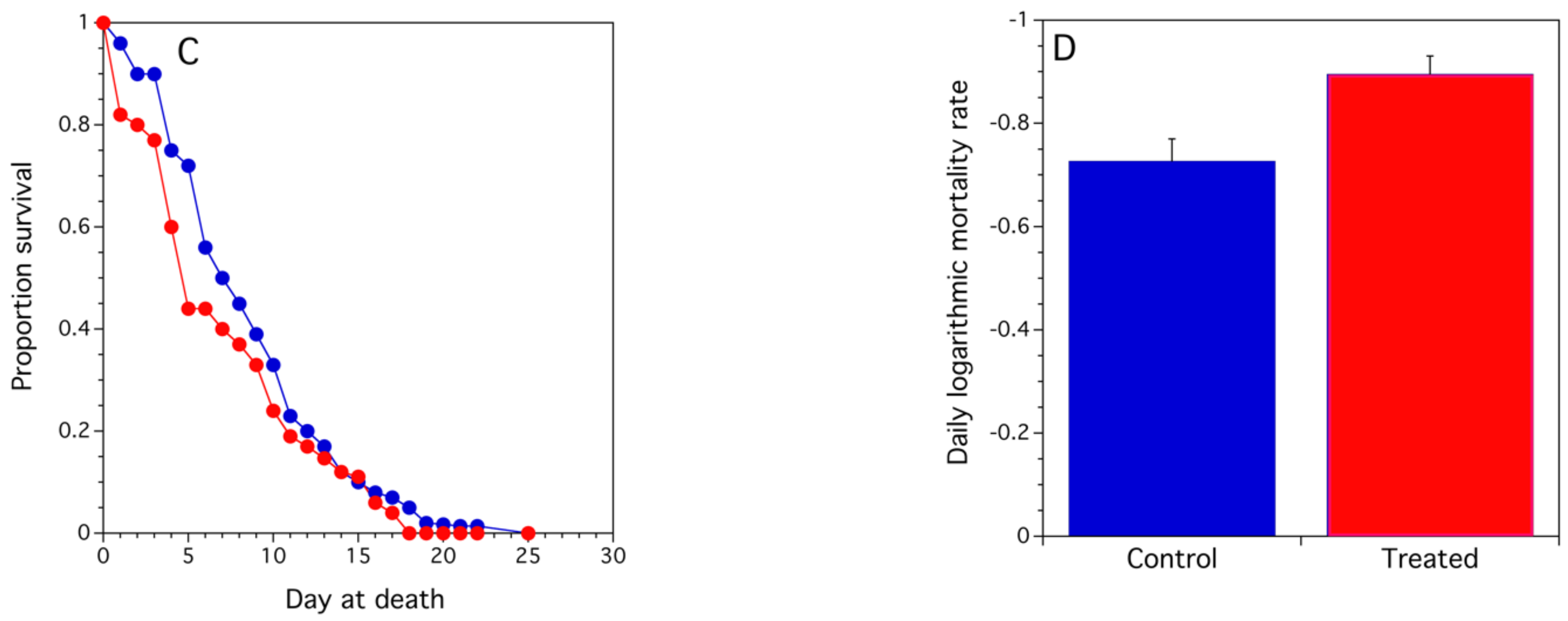 Agronomy 12 03081 g008b