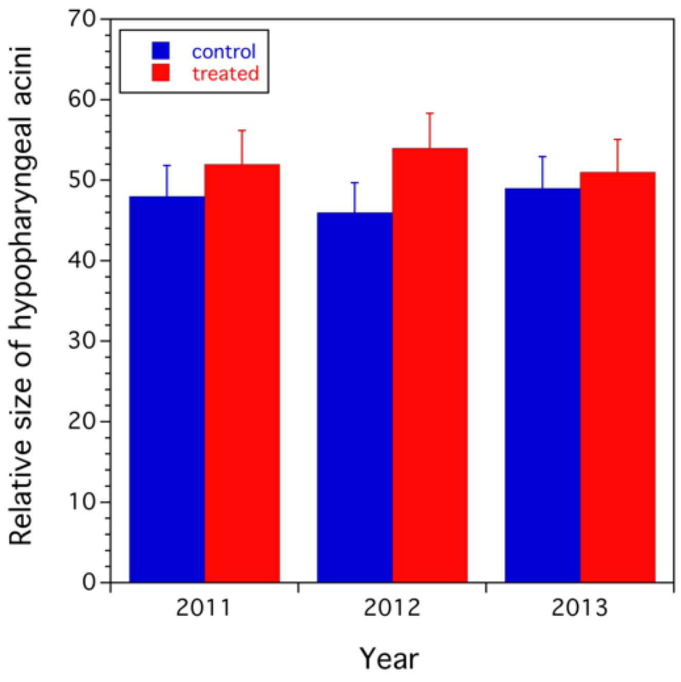 Agronomy 12 03081 g009
