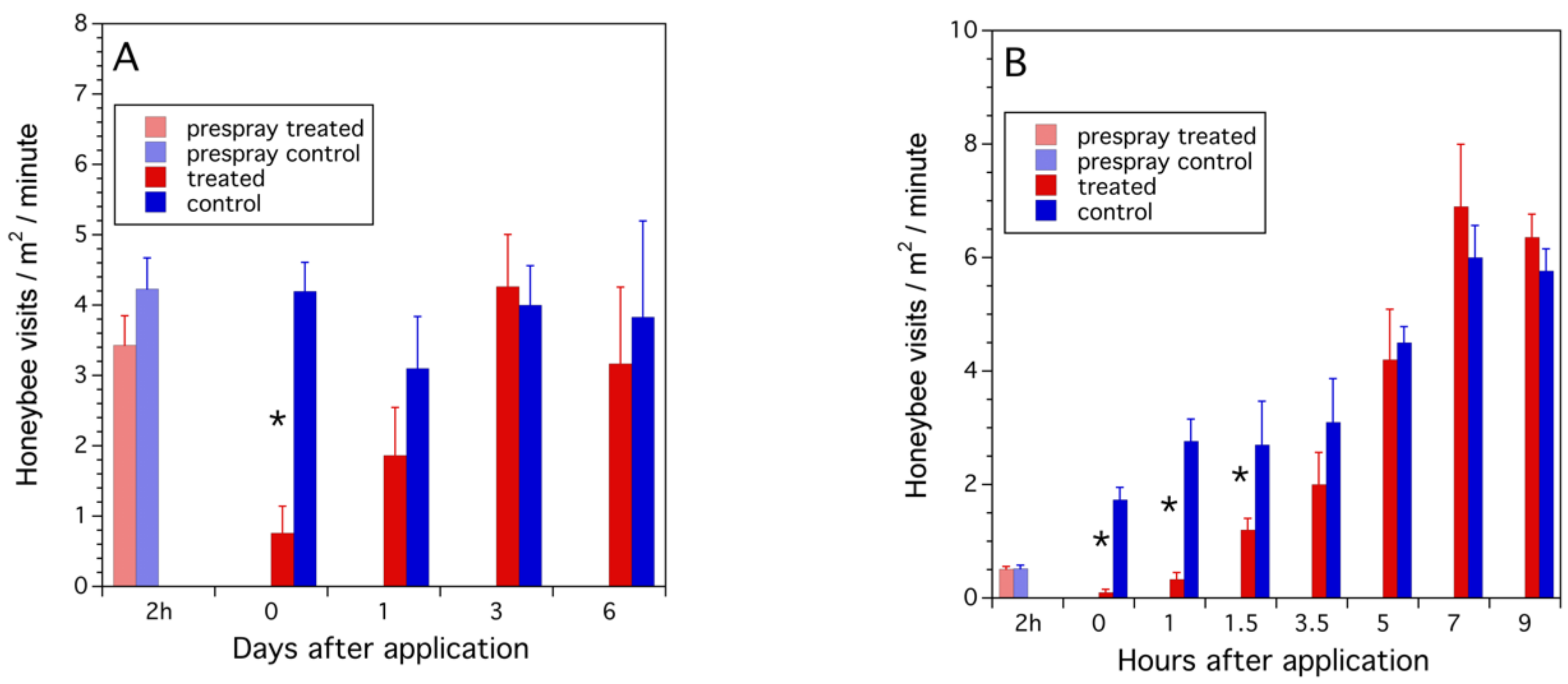 Agronomy 12 03081 g010