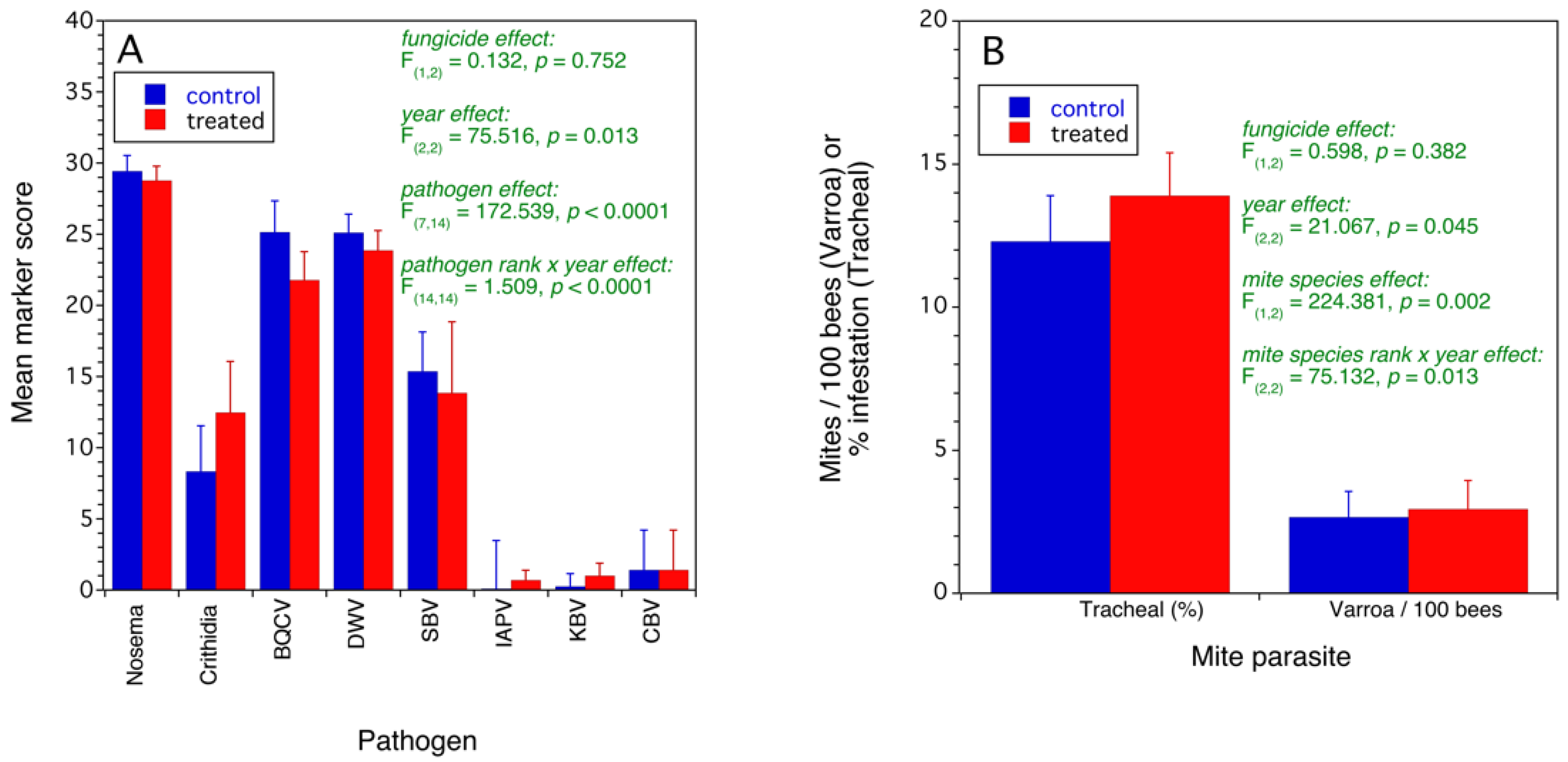 Agronomy 12 03081 g0a1