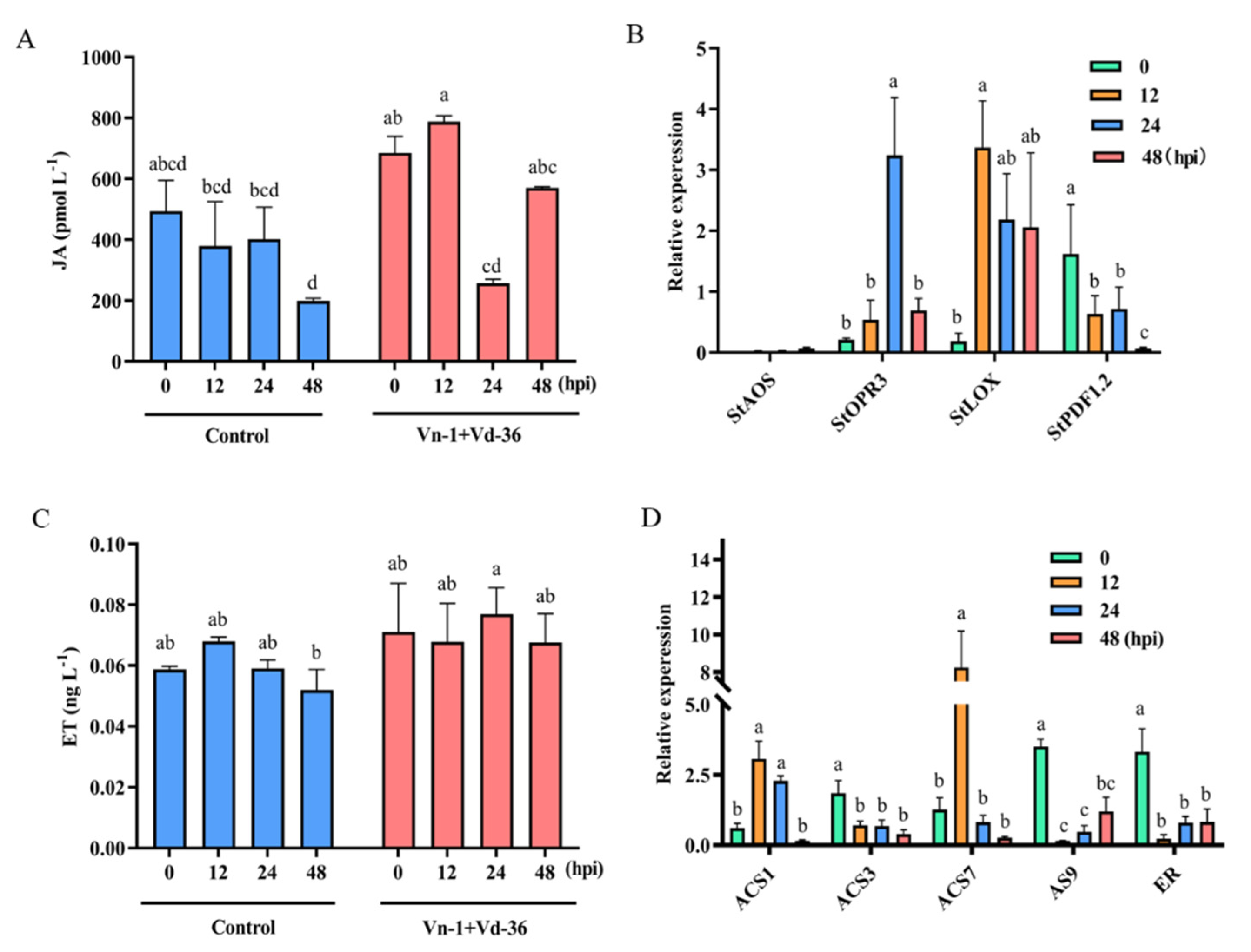 Agronomy 12 03082 g005