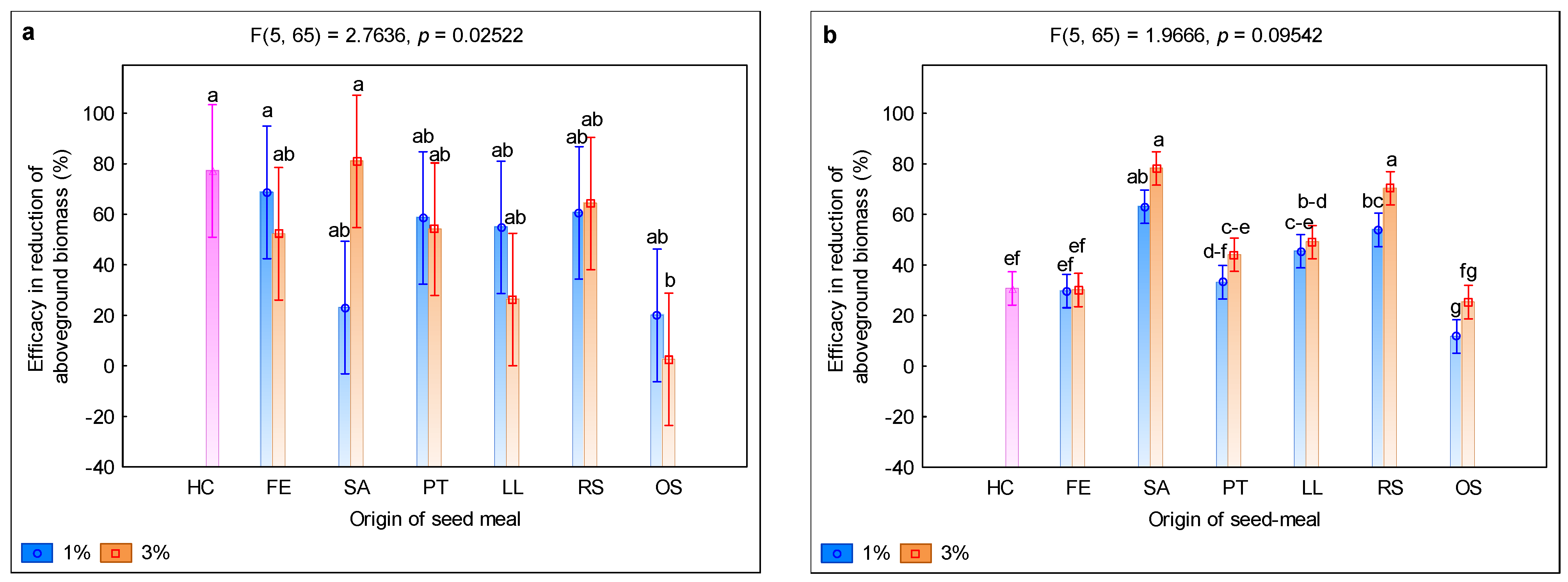 Agronomy 12 03083 g002