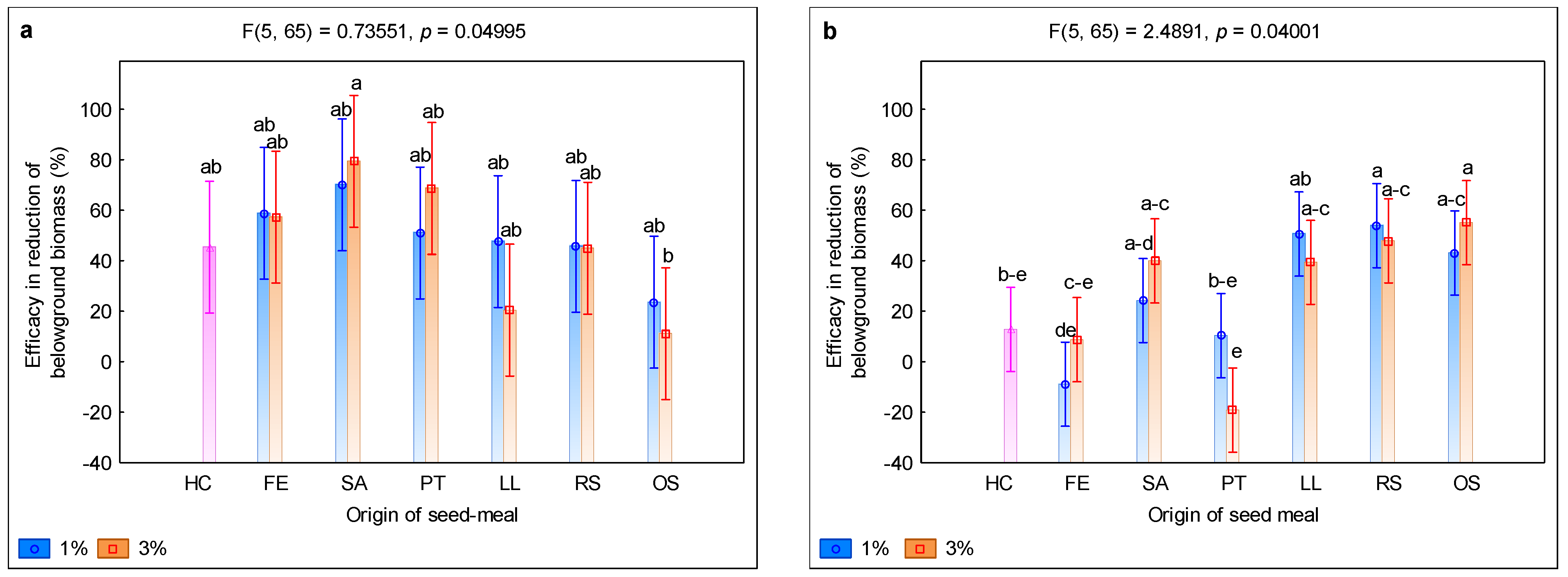 Agronomy 12 03083 g003
