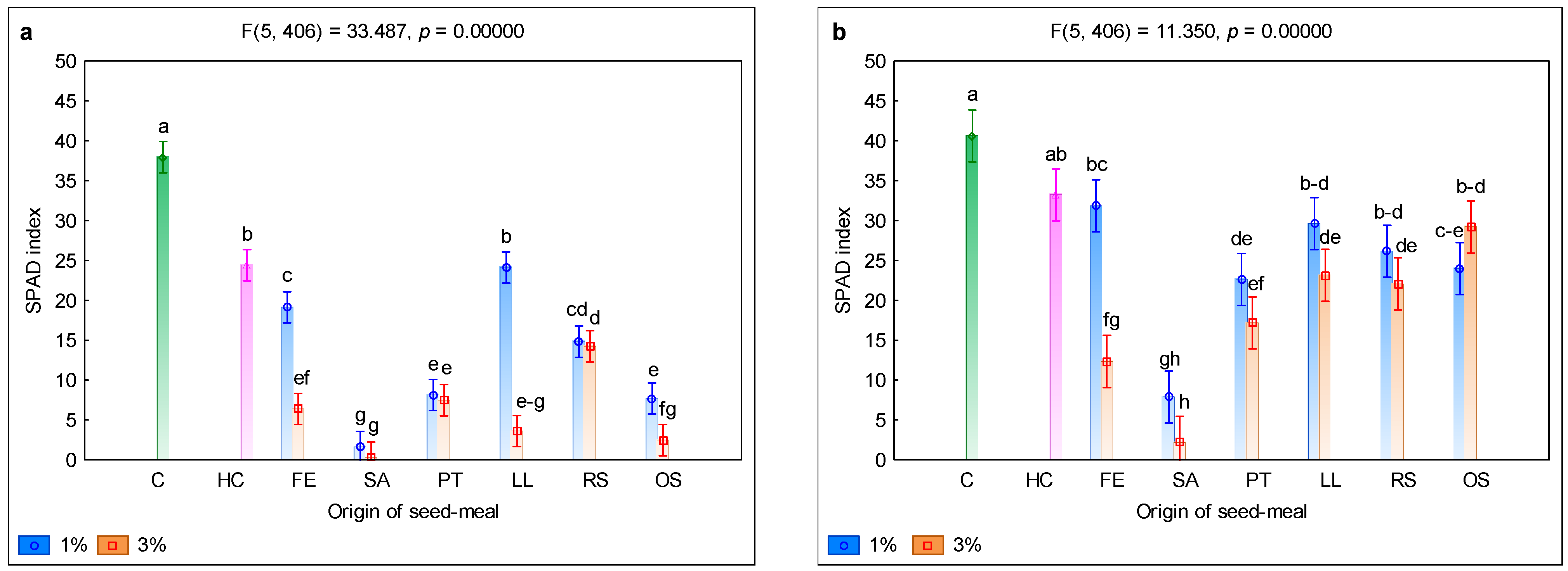 Agronomy 12 03083 g005