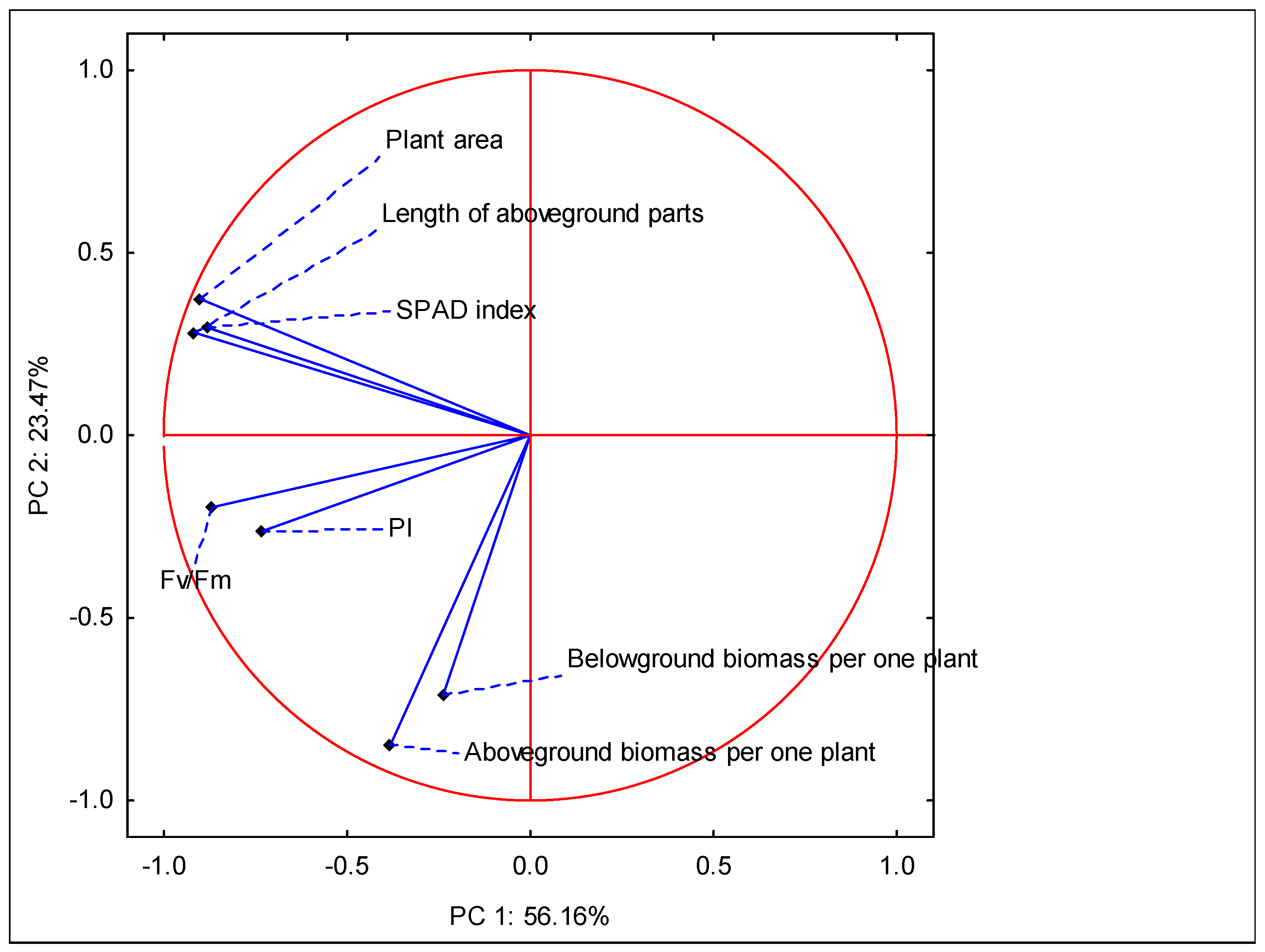 Agronomy 12 03083 g006