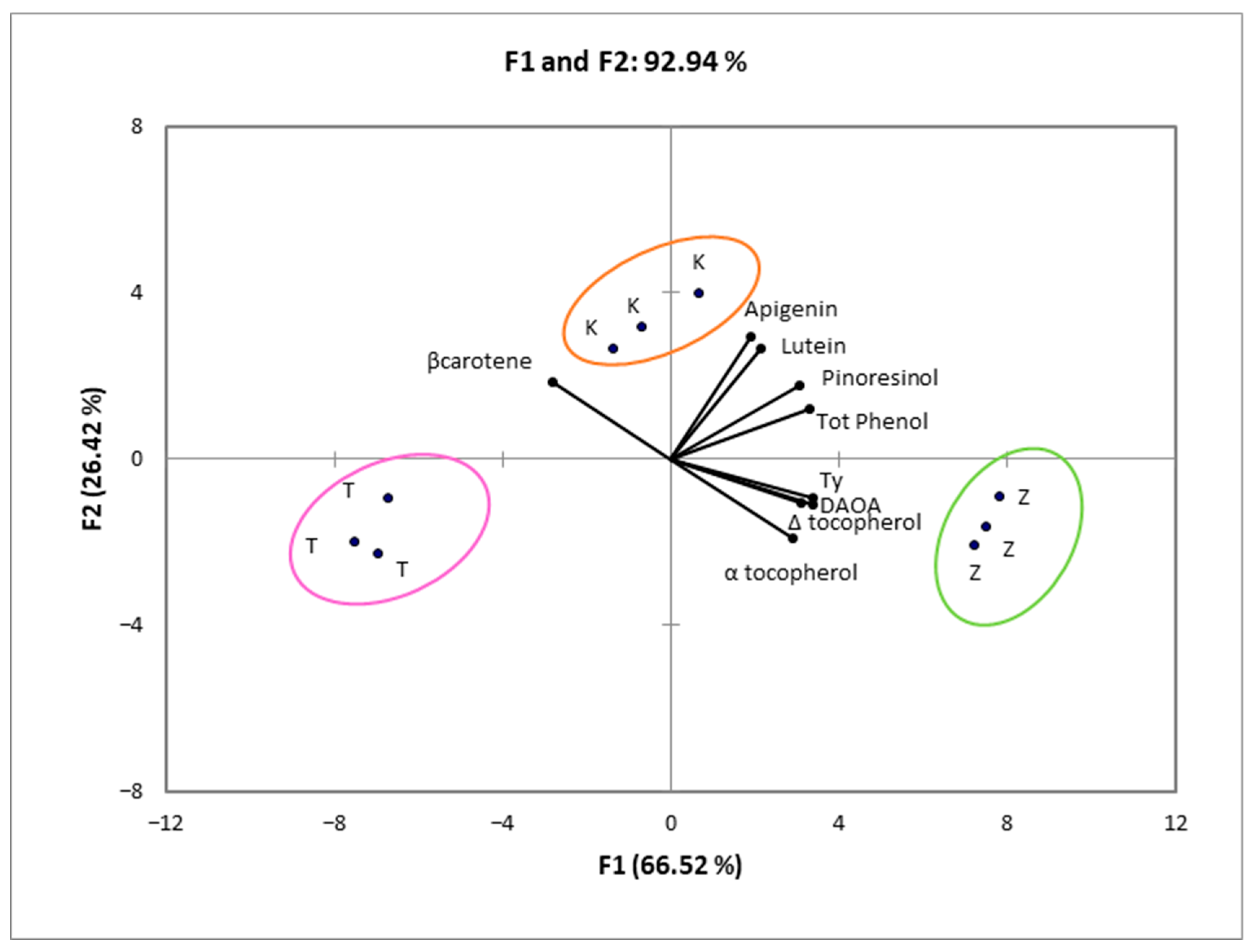Agronomy 12 03088 g002