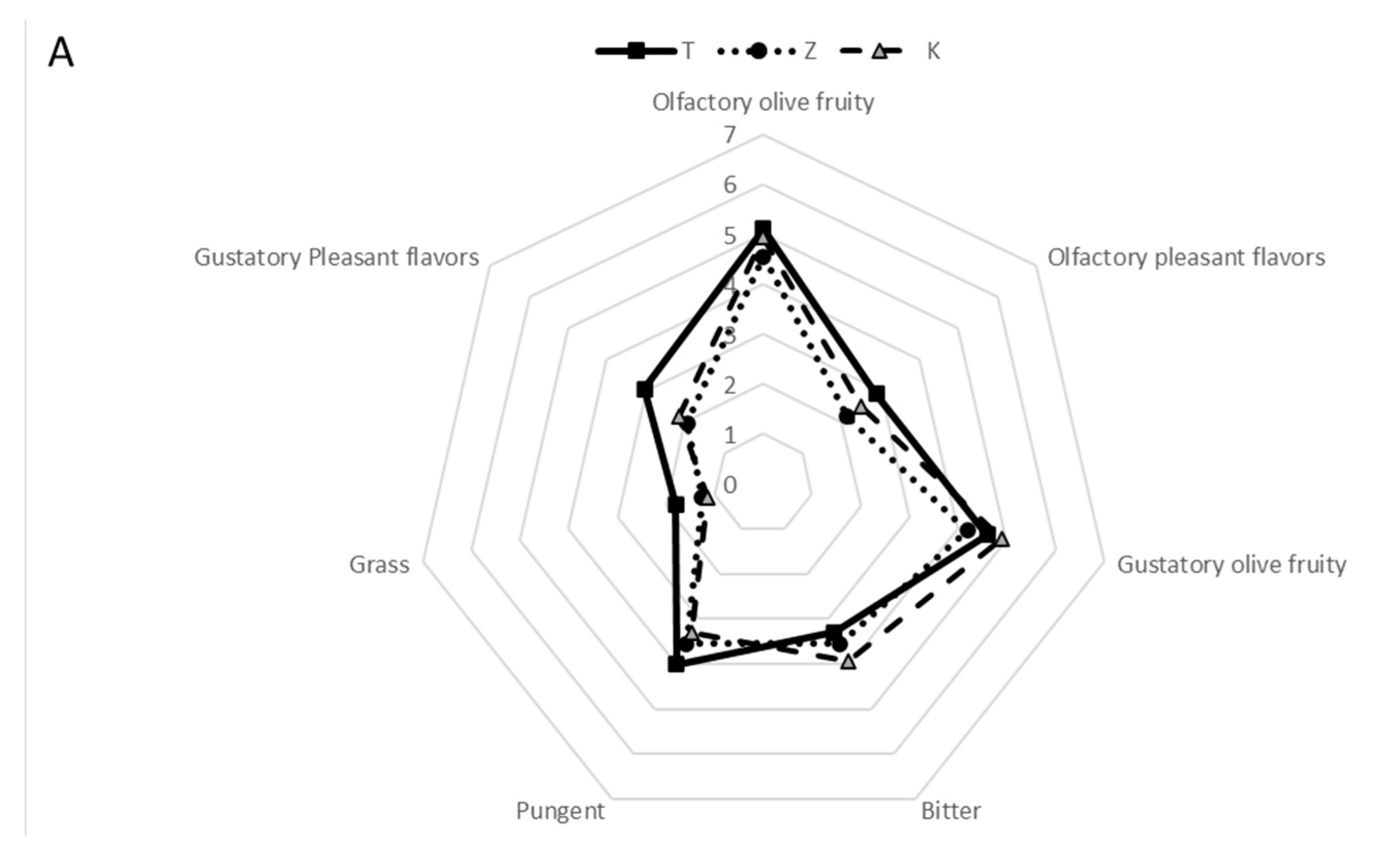 Agronomy 12 03088 g003a