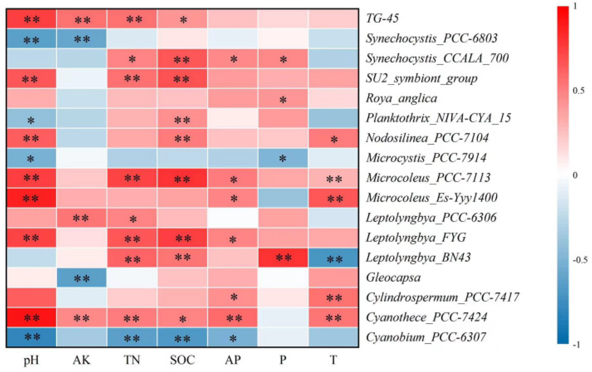 Agronomy 12 03090 g006