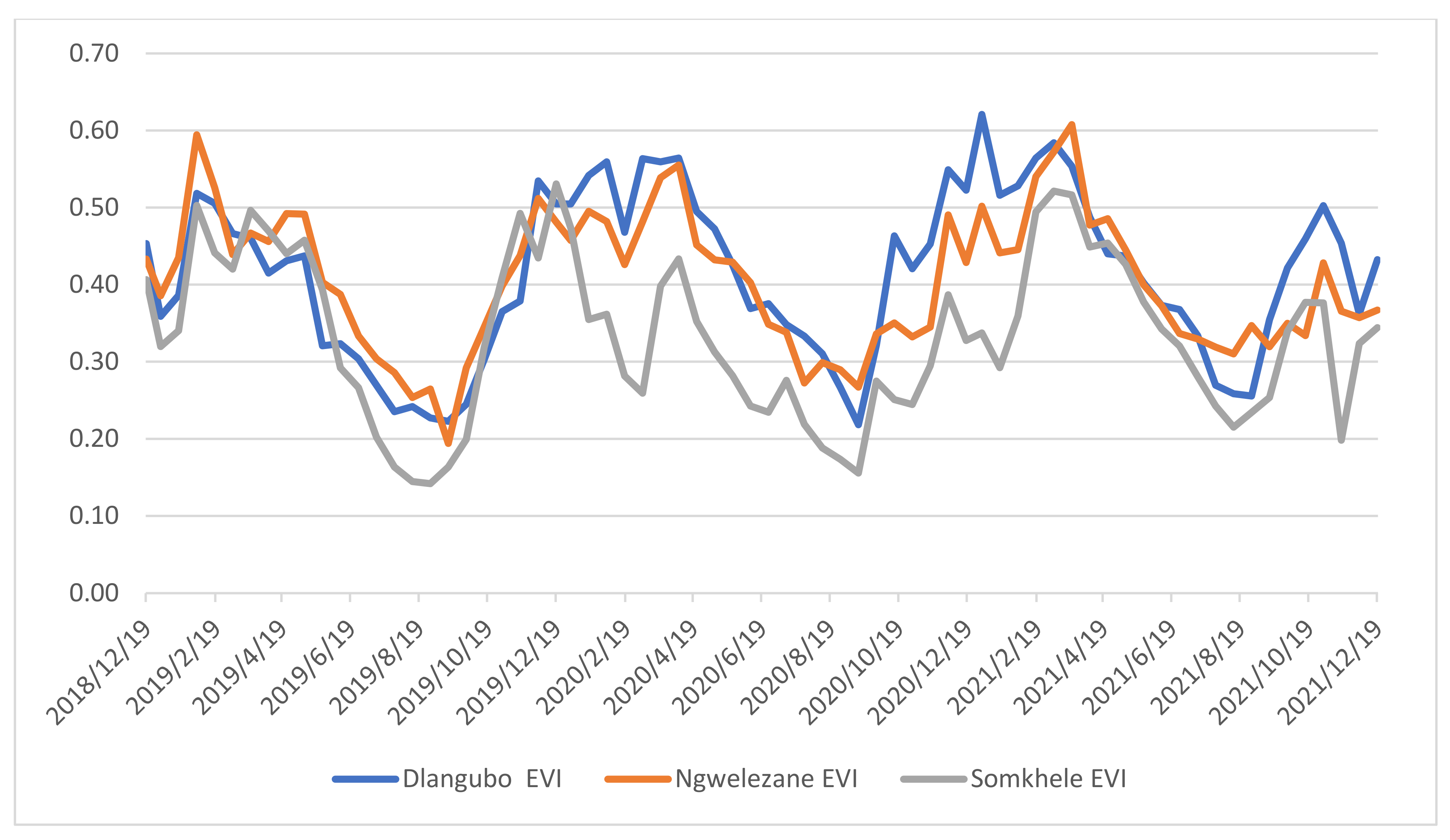 Agronomy 12 03091 g003