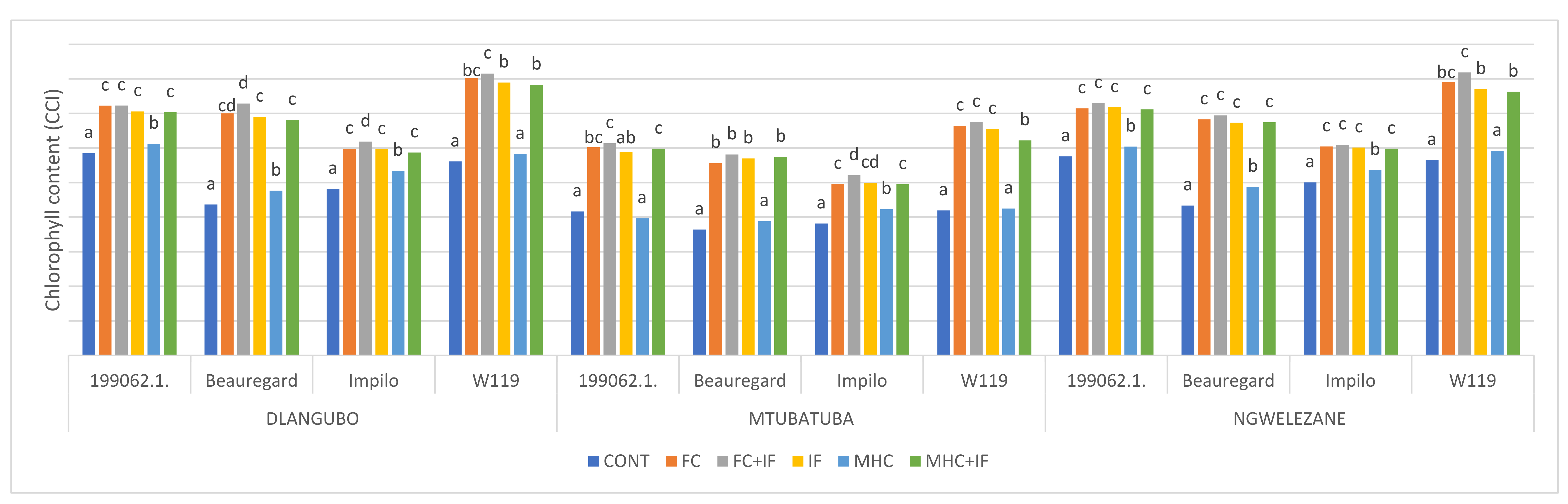 Agronomy 12 03091 g005