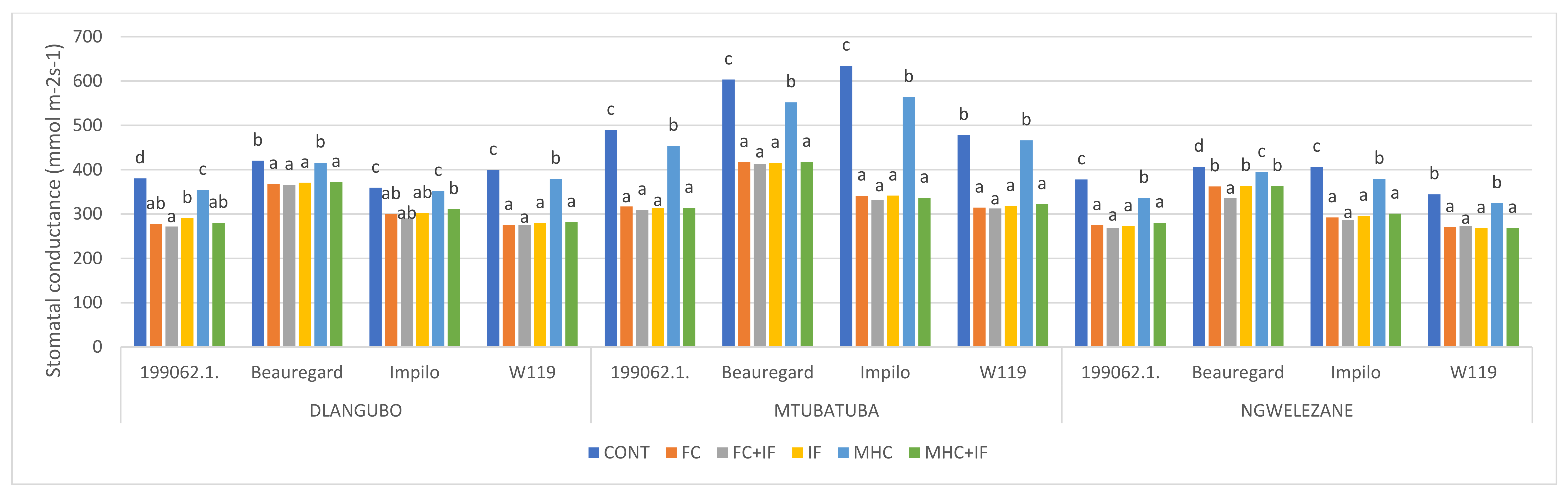 Agronomy 12 03091 g006