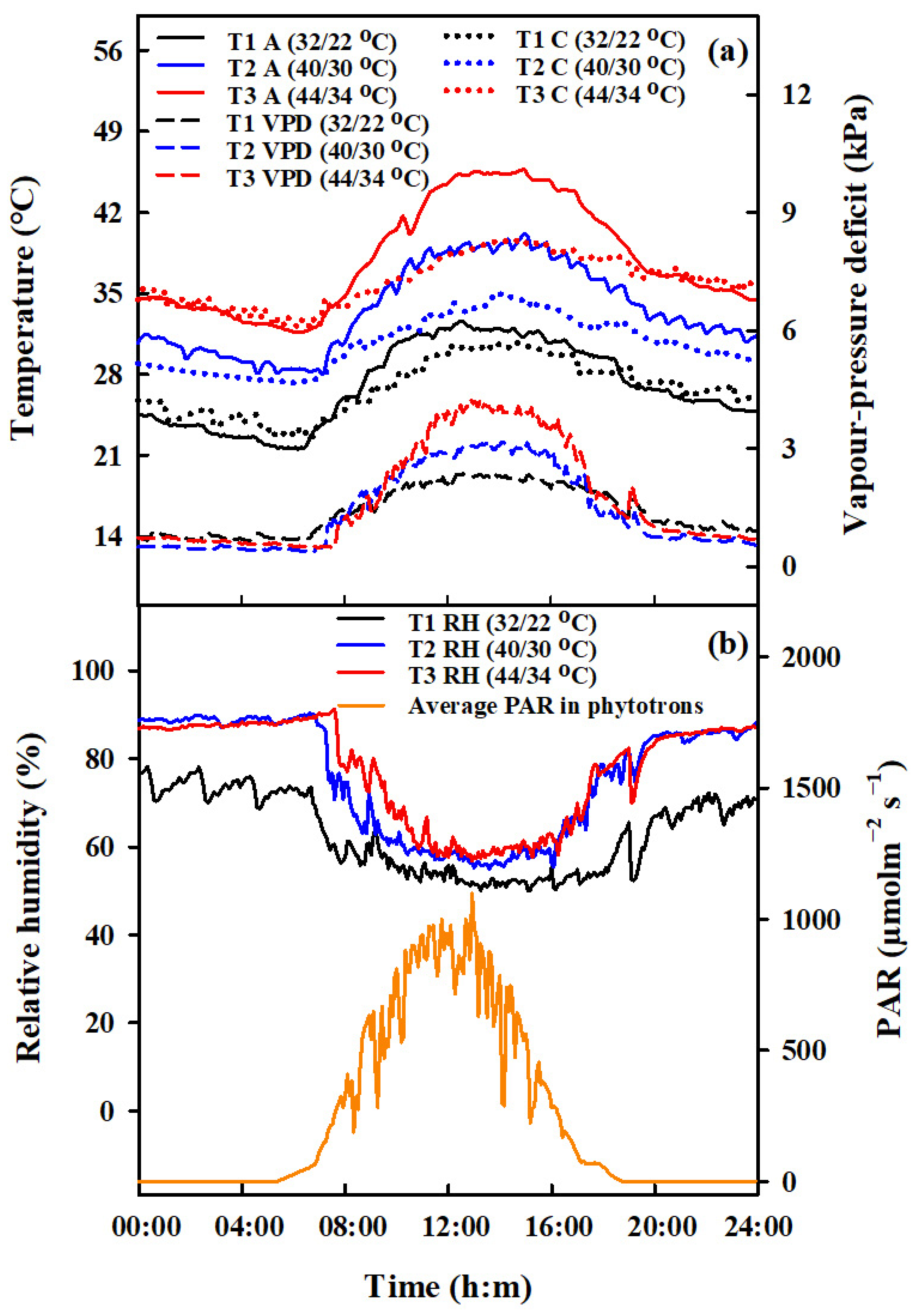Agronomy 12 03092 g001