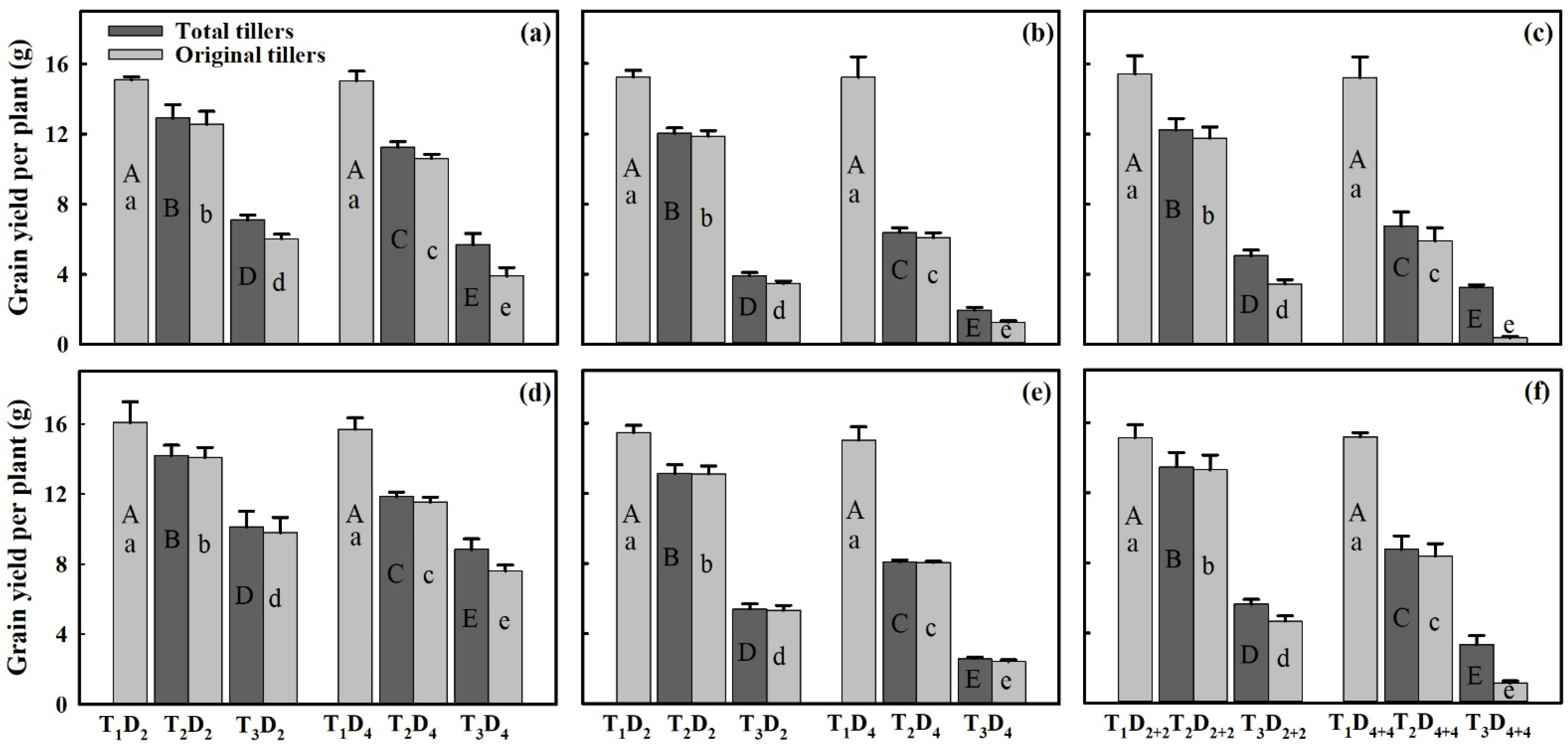 Agronomy 12 03092 g002