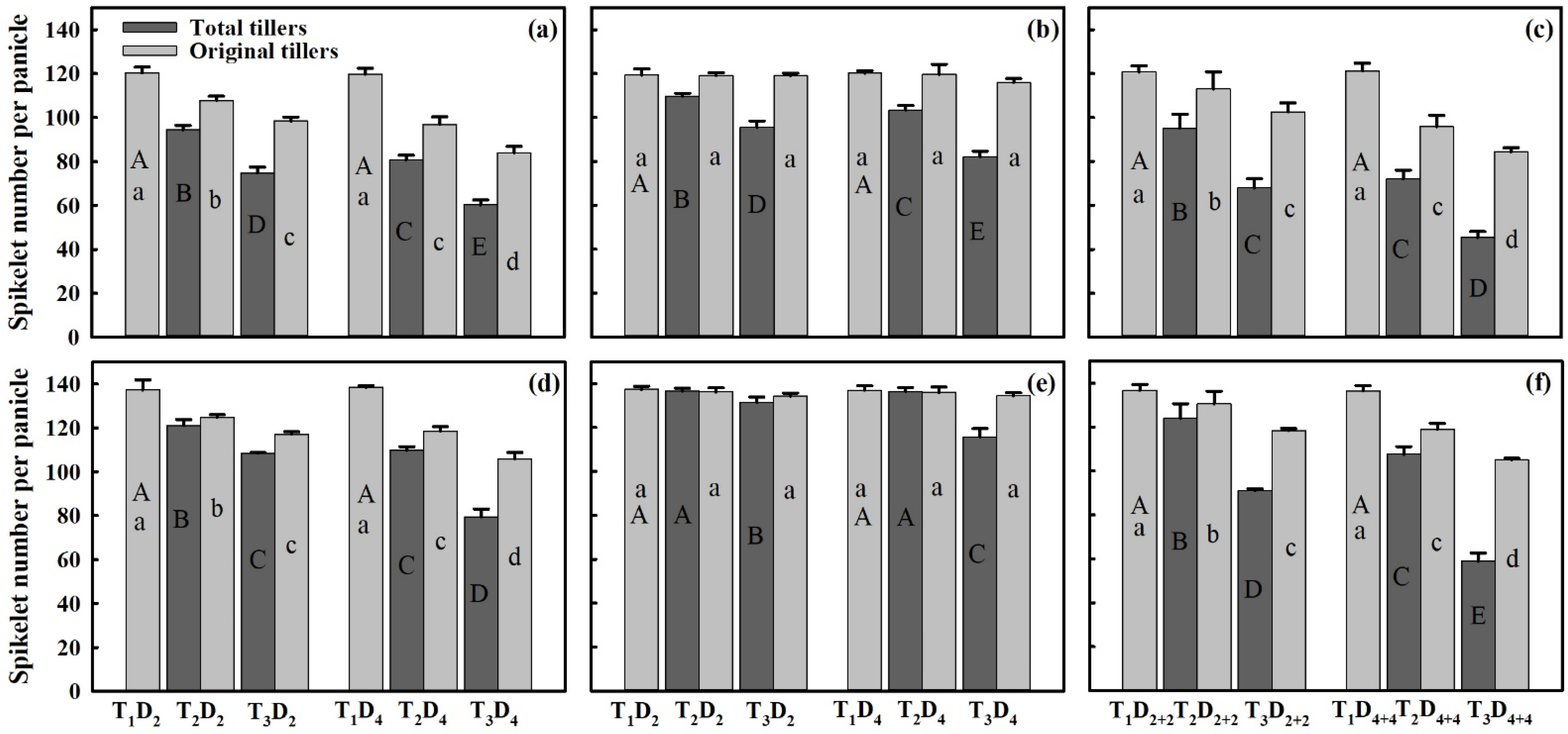 Agronomy 12 03092 g004