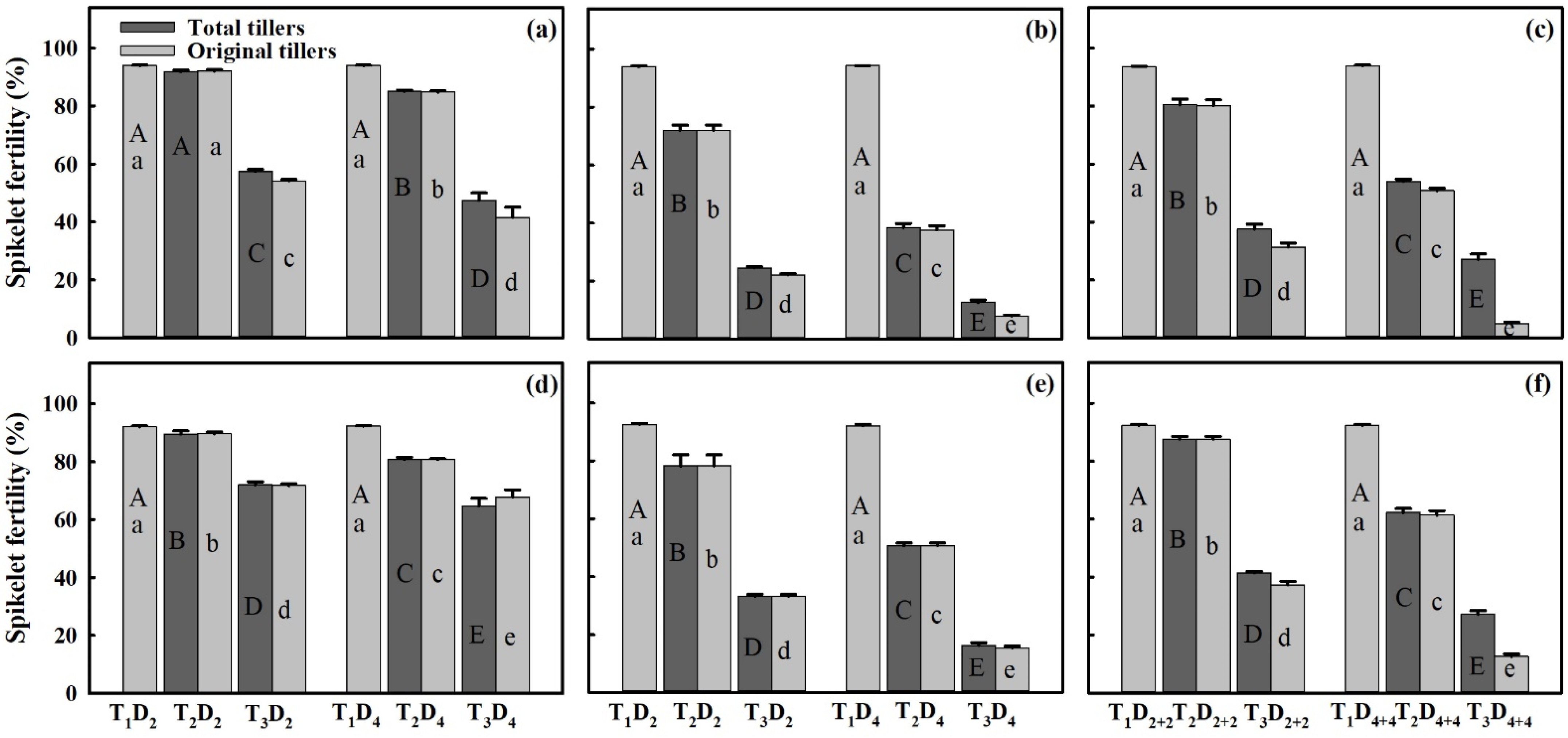 Agronomy 12 03092 g005