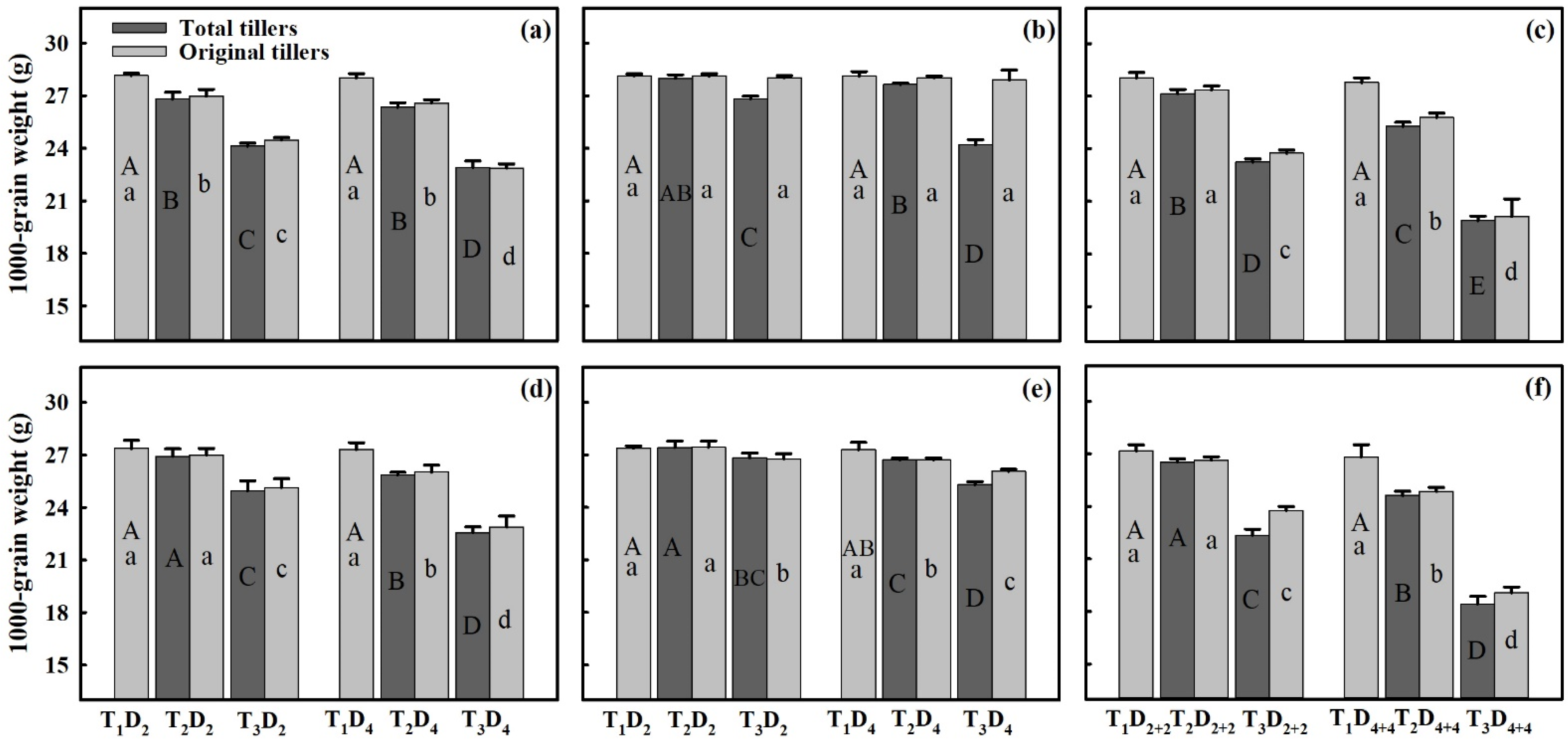 Agronomy 12 03092 g006