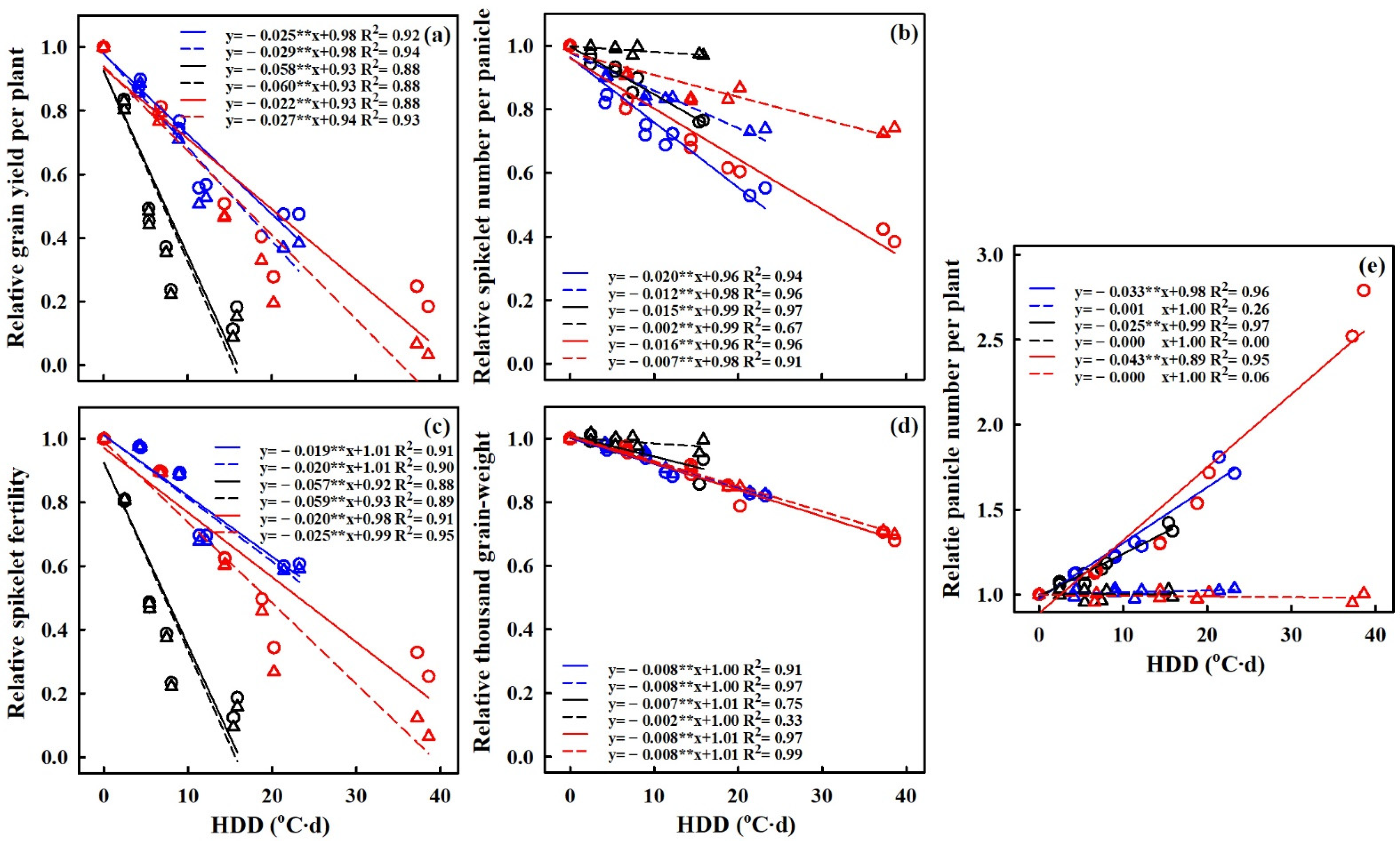 Agronomy 12 03092 g008