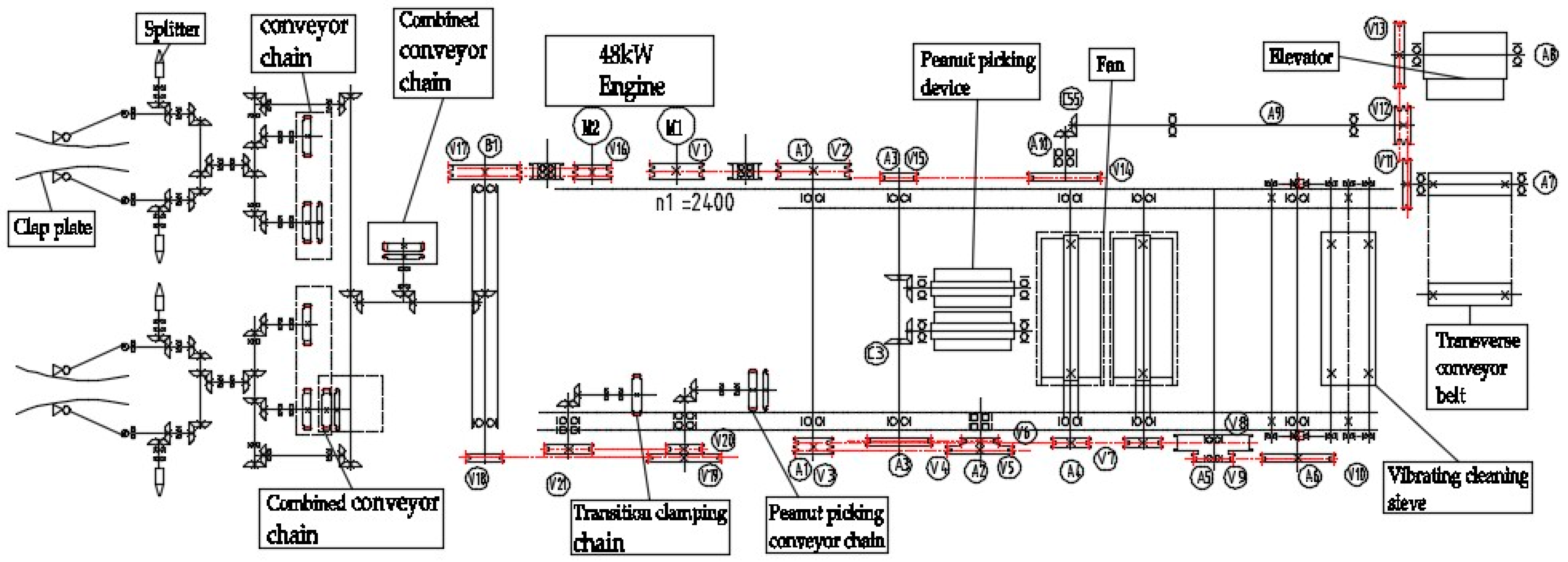 Agronomy 12 03094 g003