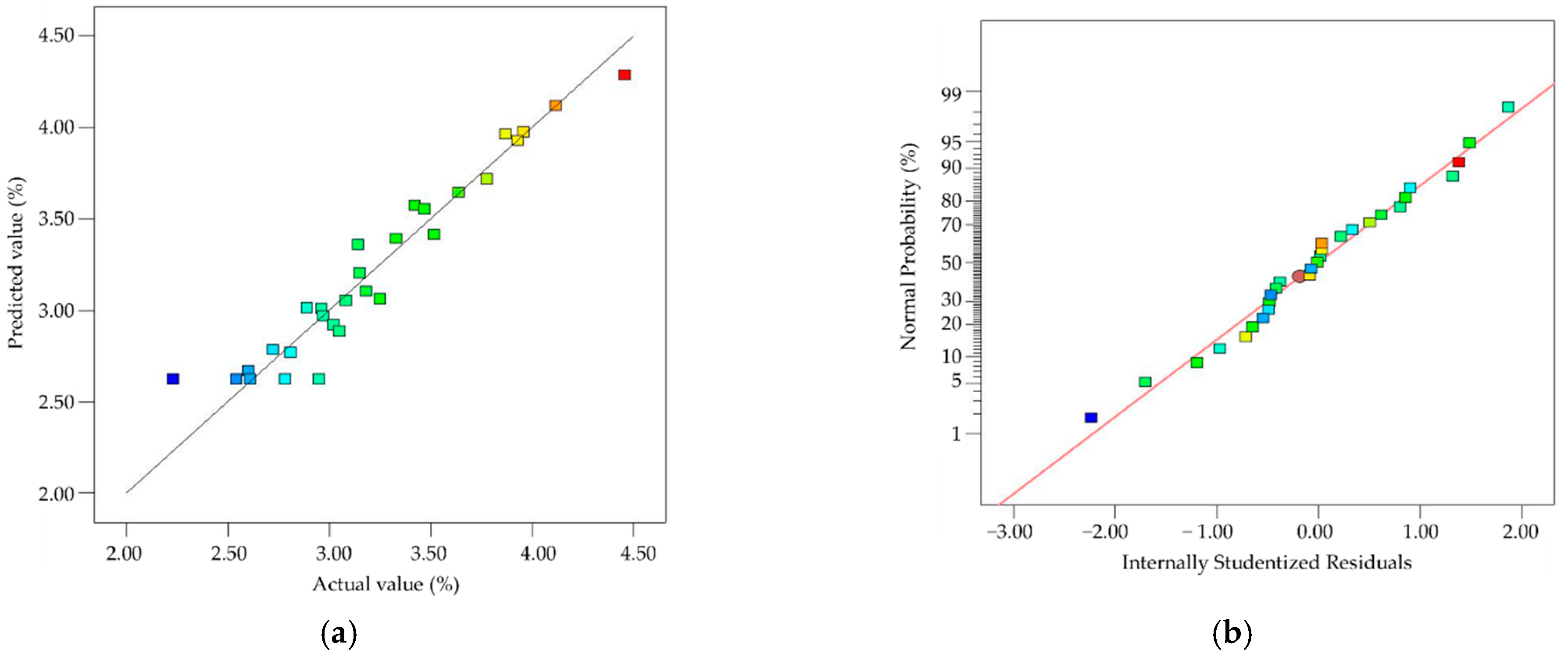 Agronomy 12 03094 g009