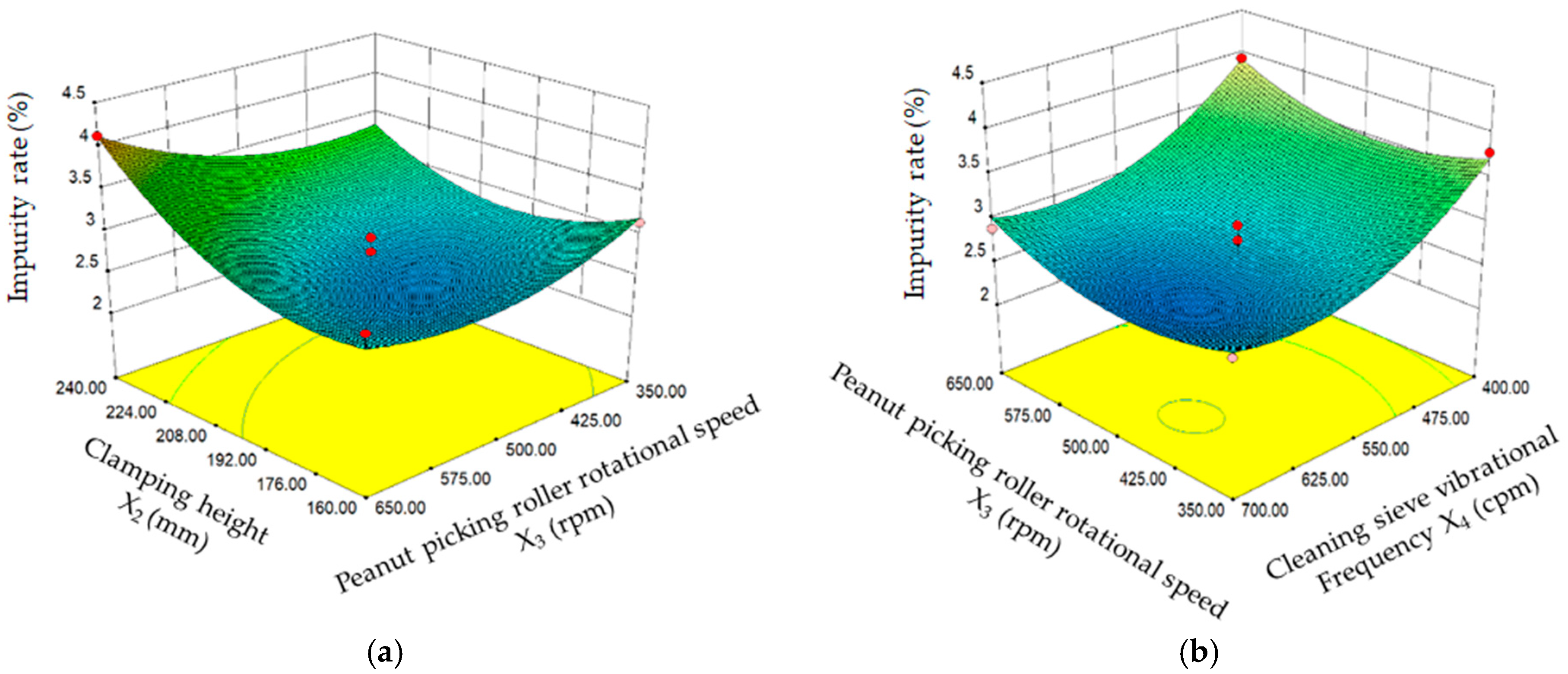Agronomy 12 03094 g010