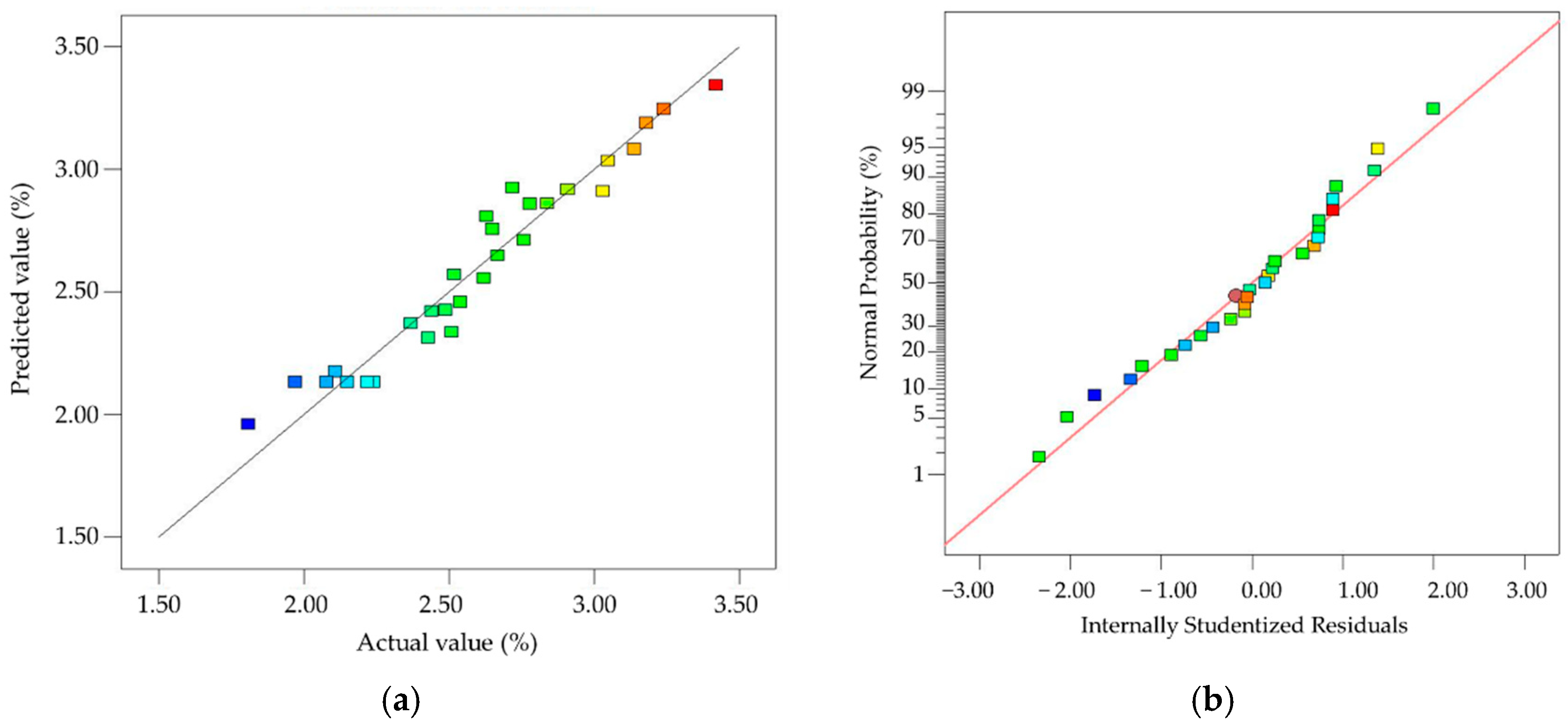 Agronomy 12 03094 g011