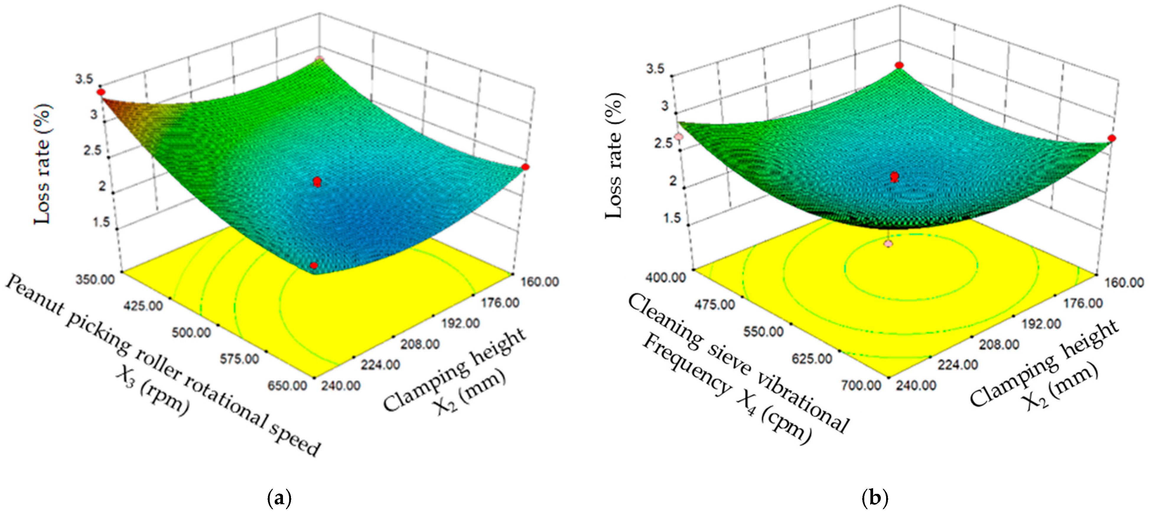 Agronomy 12 03094 g012